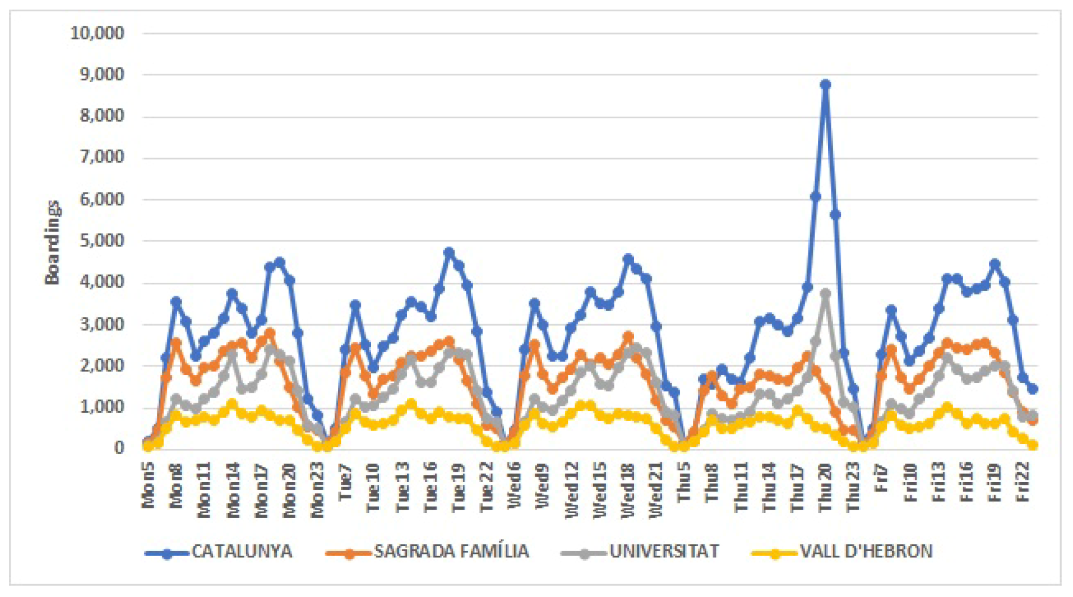 Electronics 10 00557 g013