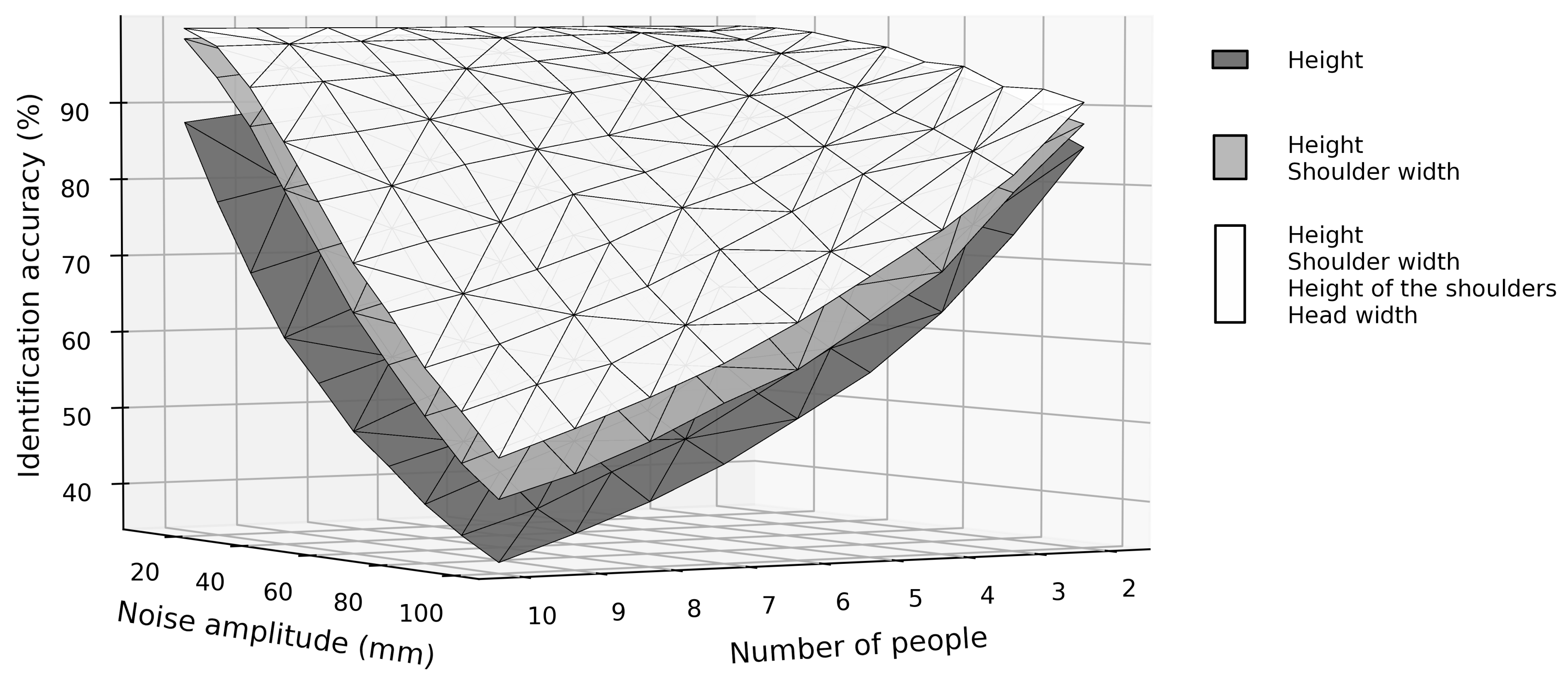 Electronics 10 00559 g001
