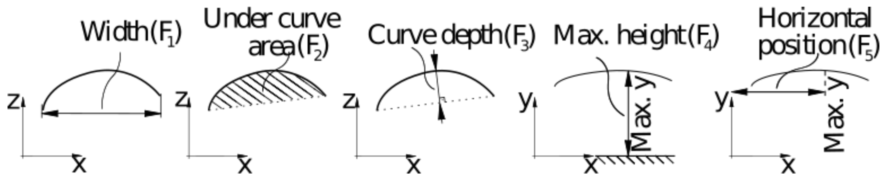 Electronics 10 00559 g004