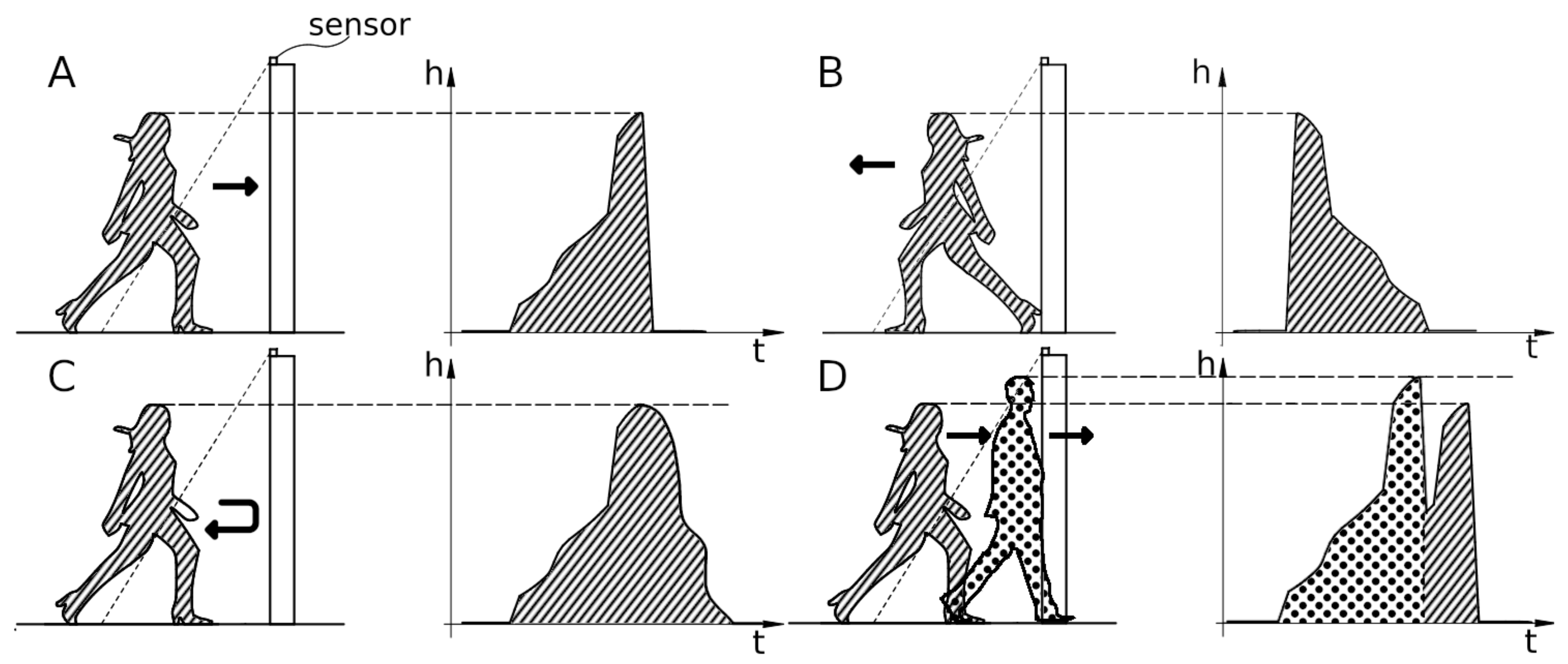 Electronics 10 00559 g005
