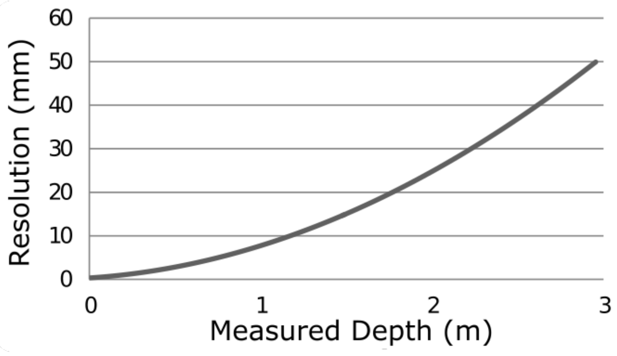 Electronics 10 00559 g007