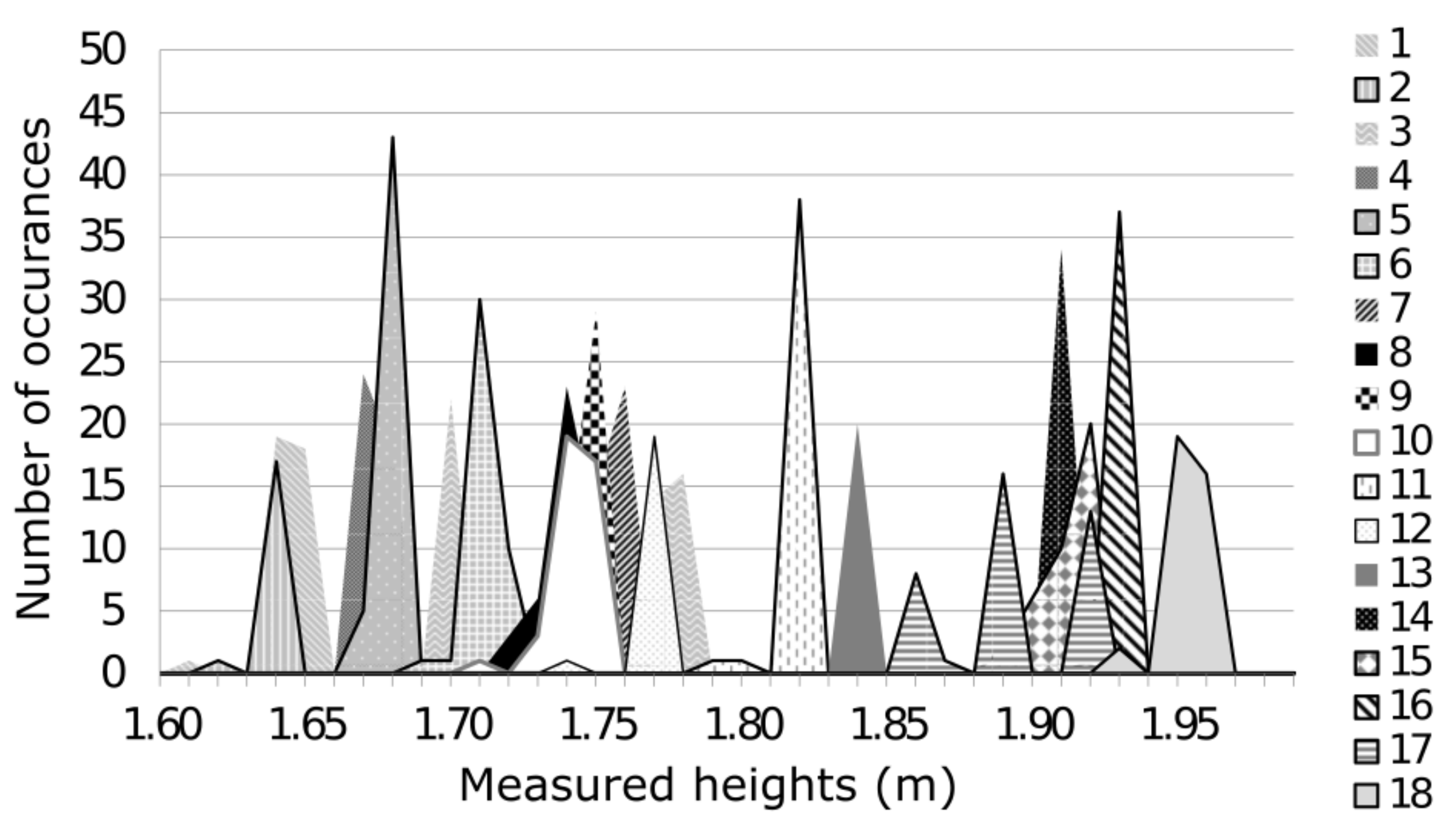 Electronics 10 00559 g008