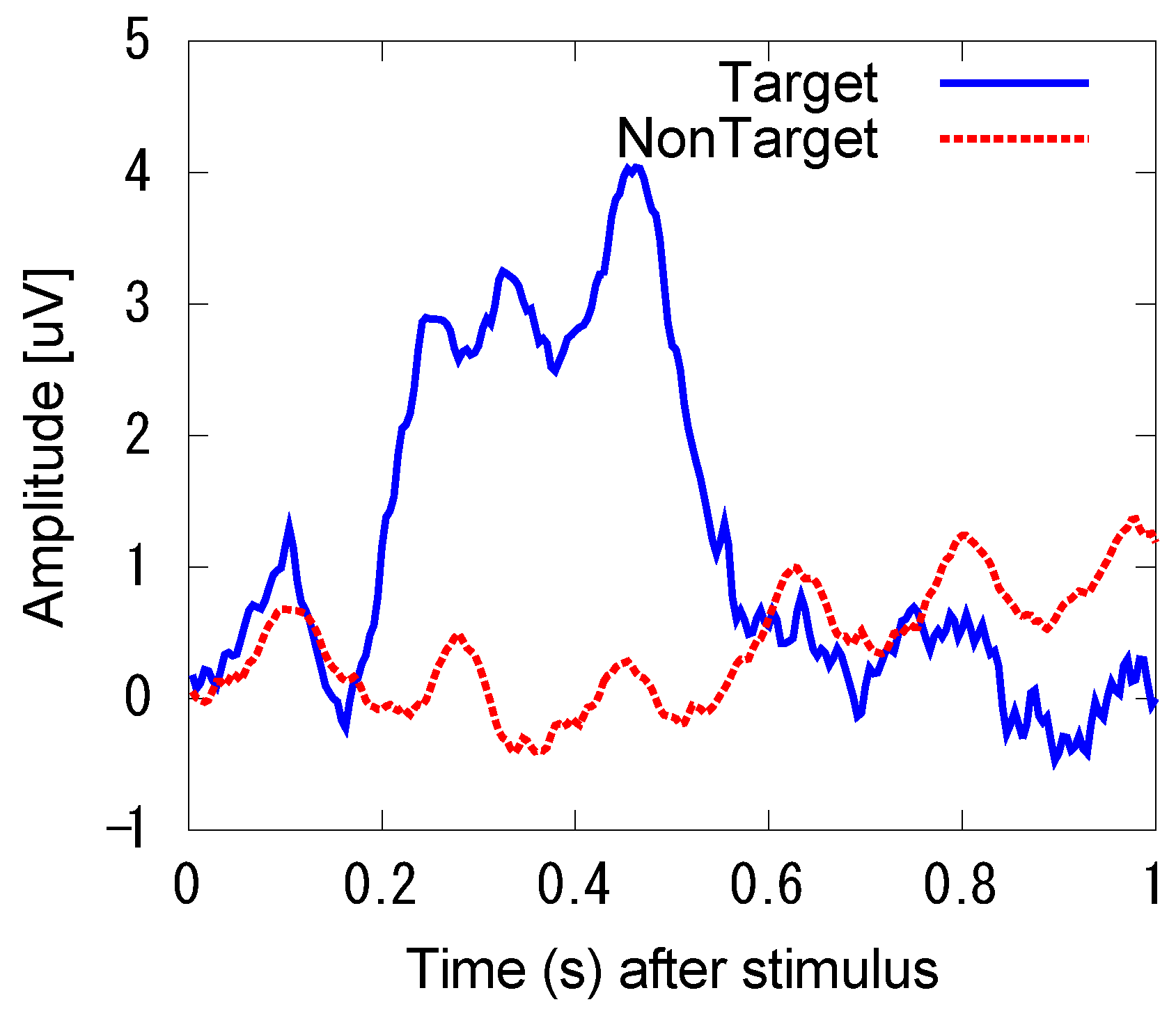 Electronics 10 00560 g006