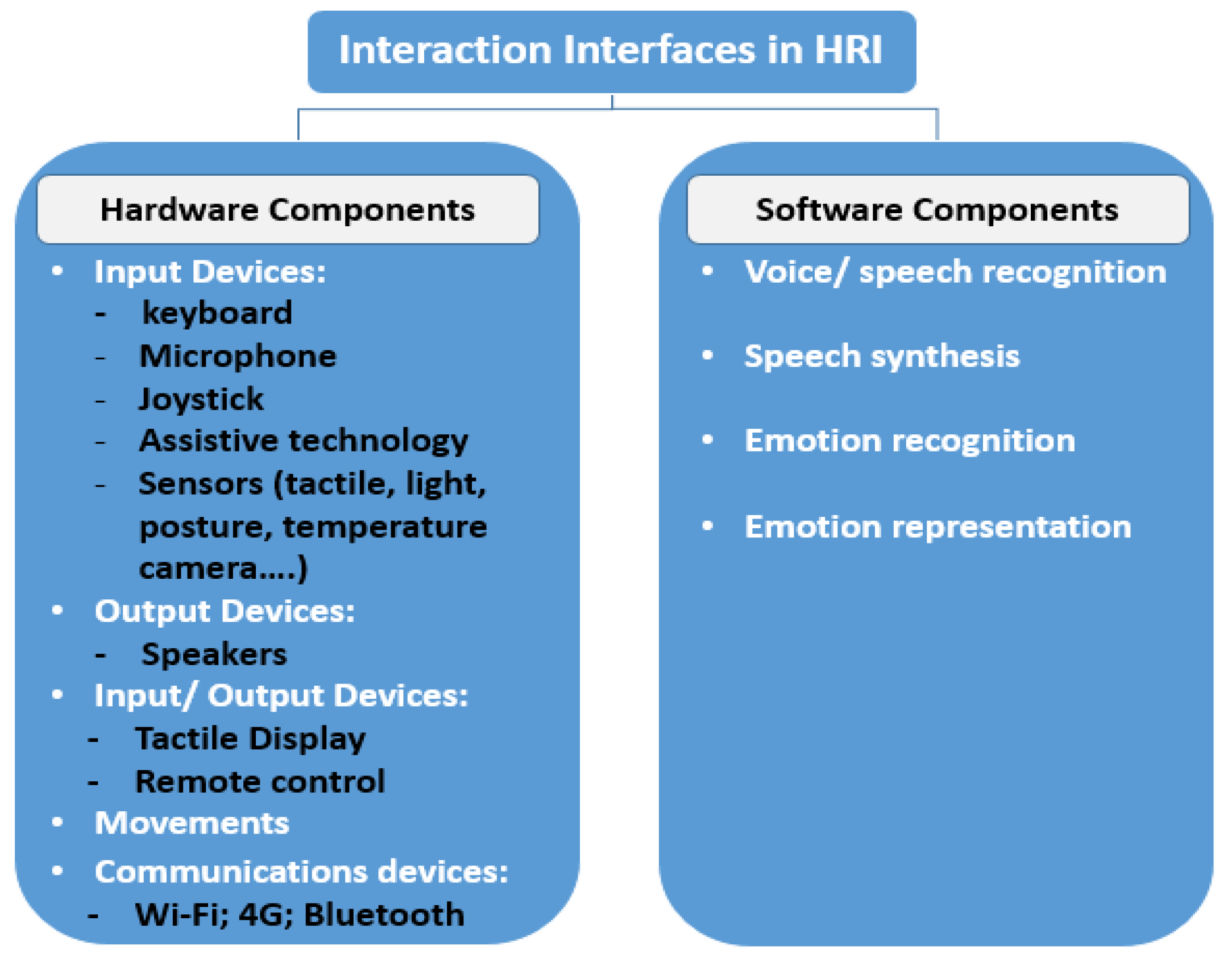 Electronics 10 00561 g002