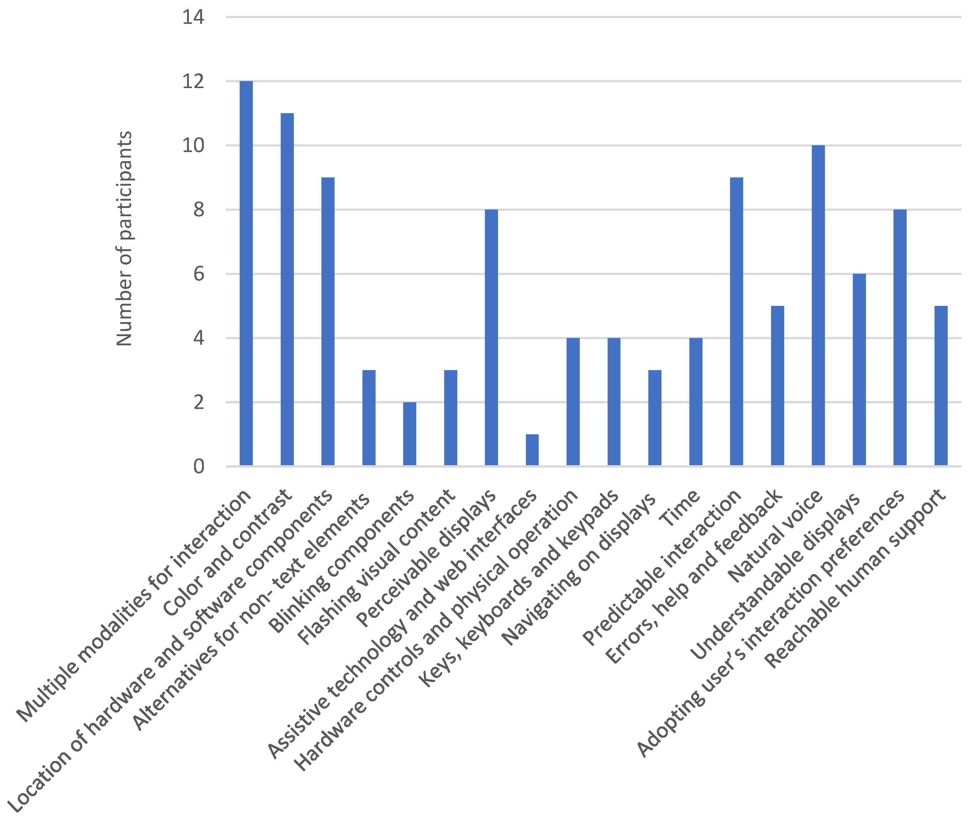 Electronics 10 00561 g004