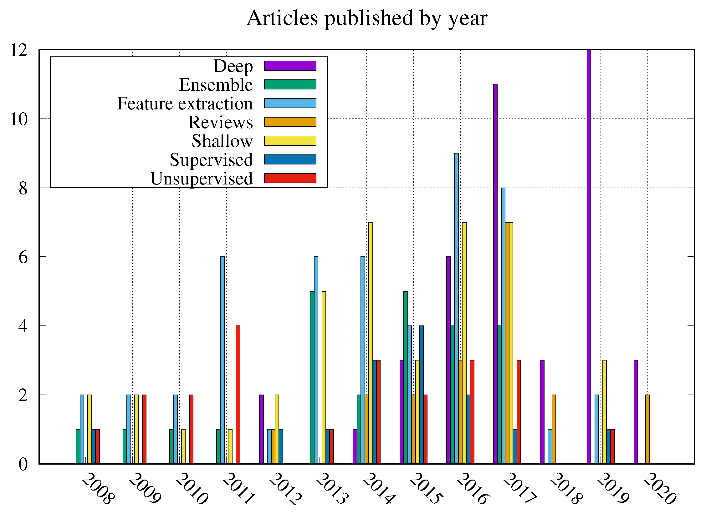 Electronics 10 00562 g003