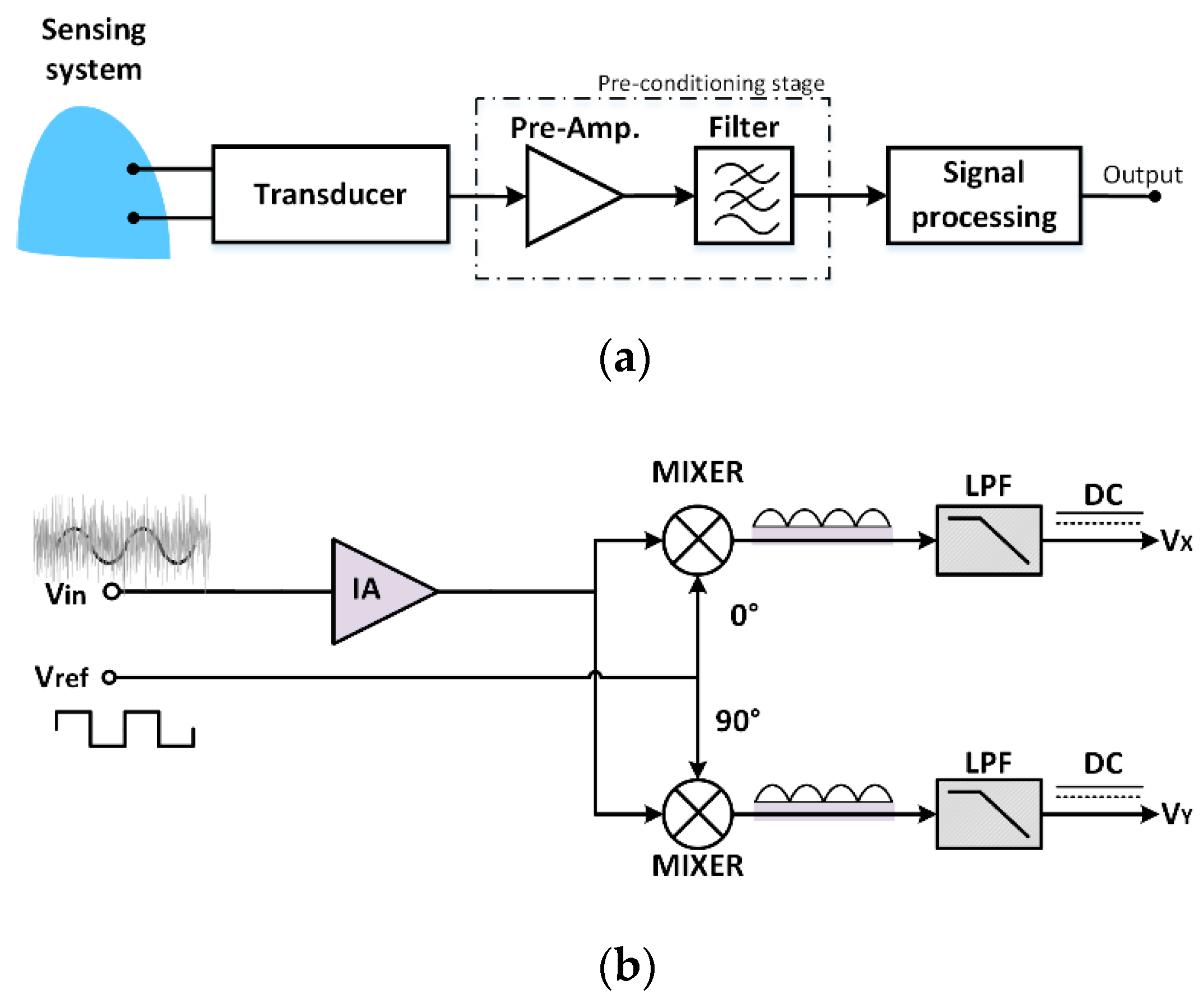 Electronics 10 00563 g001 Electronics 10 00563 g001