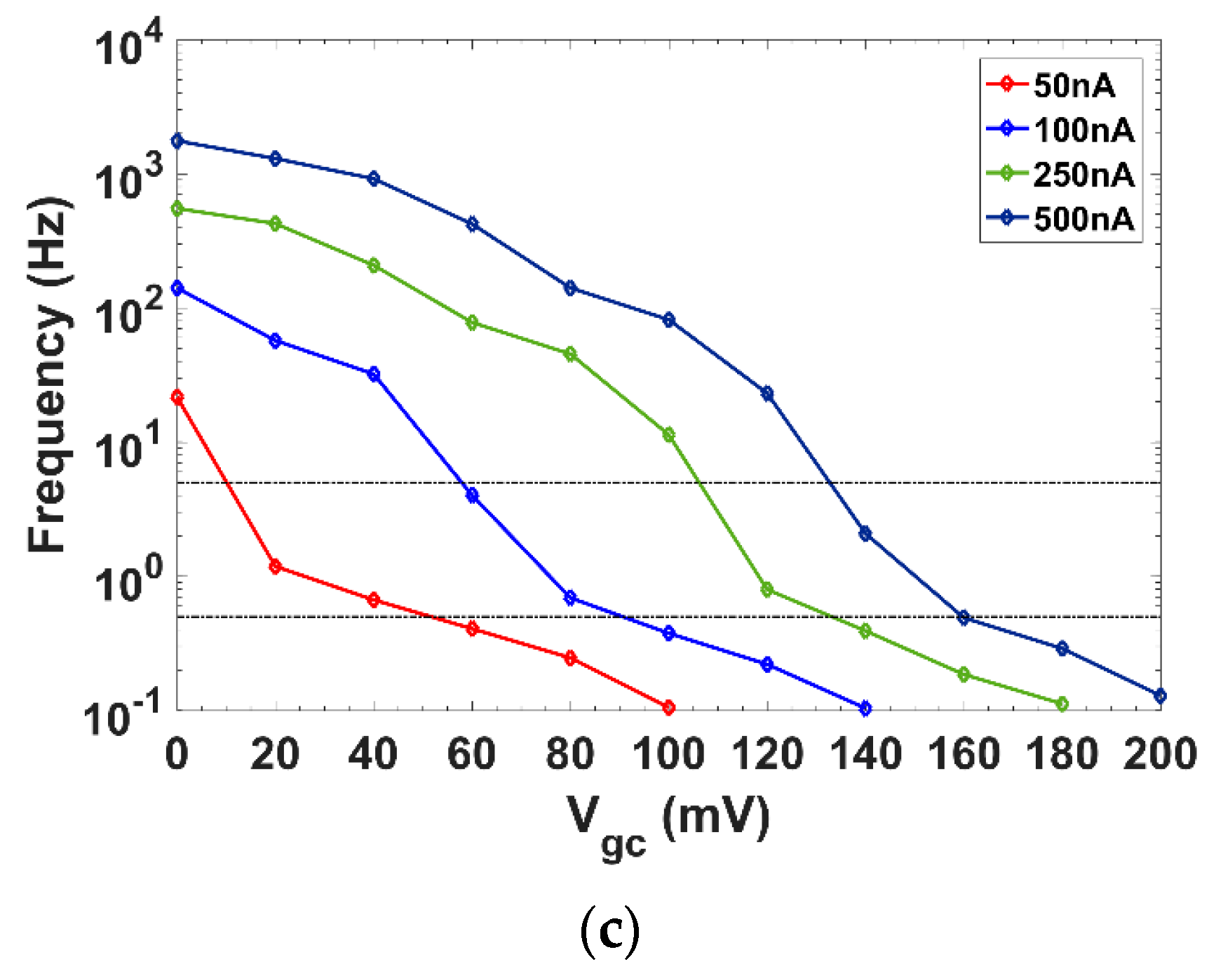 Electronics 10 00563 g010b Electronics 10 00563 g010b