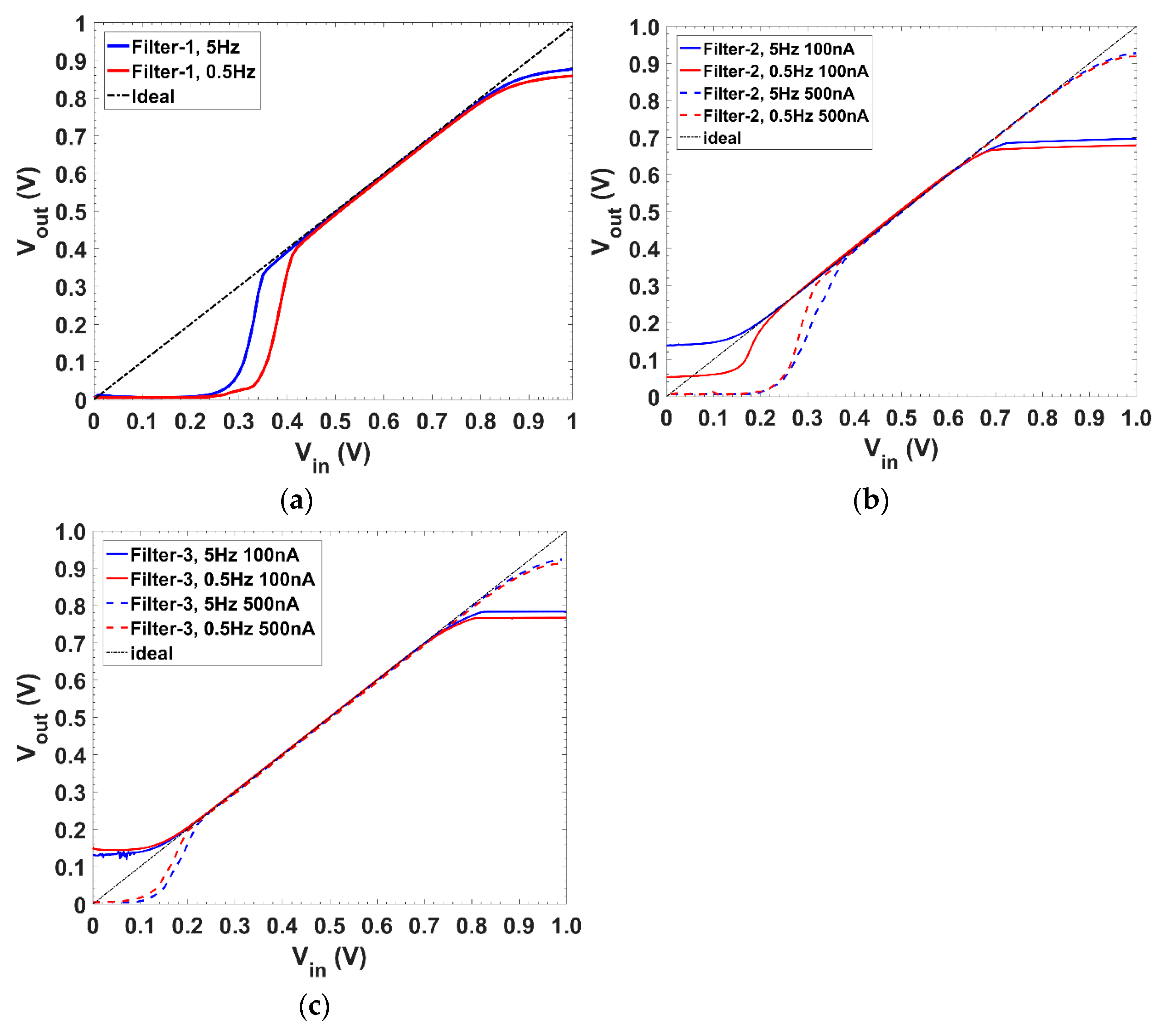 Electronics 10 00563 g012 Electronics 10 00563 g012