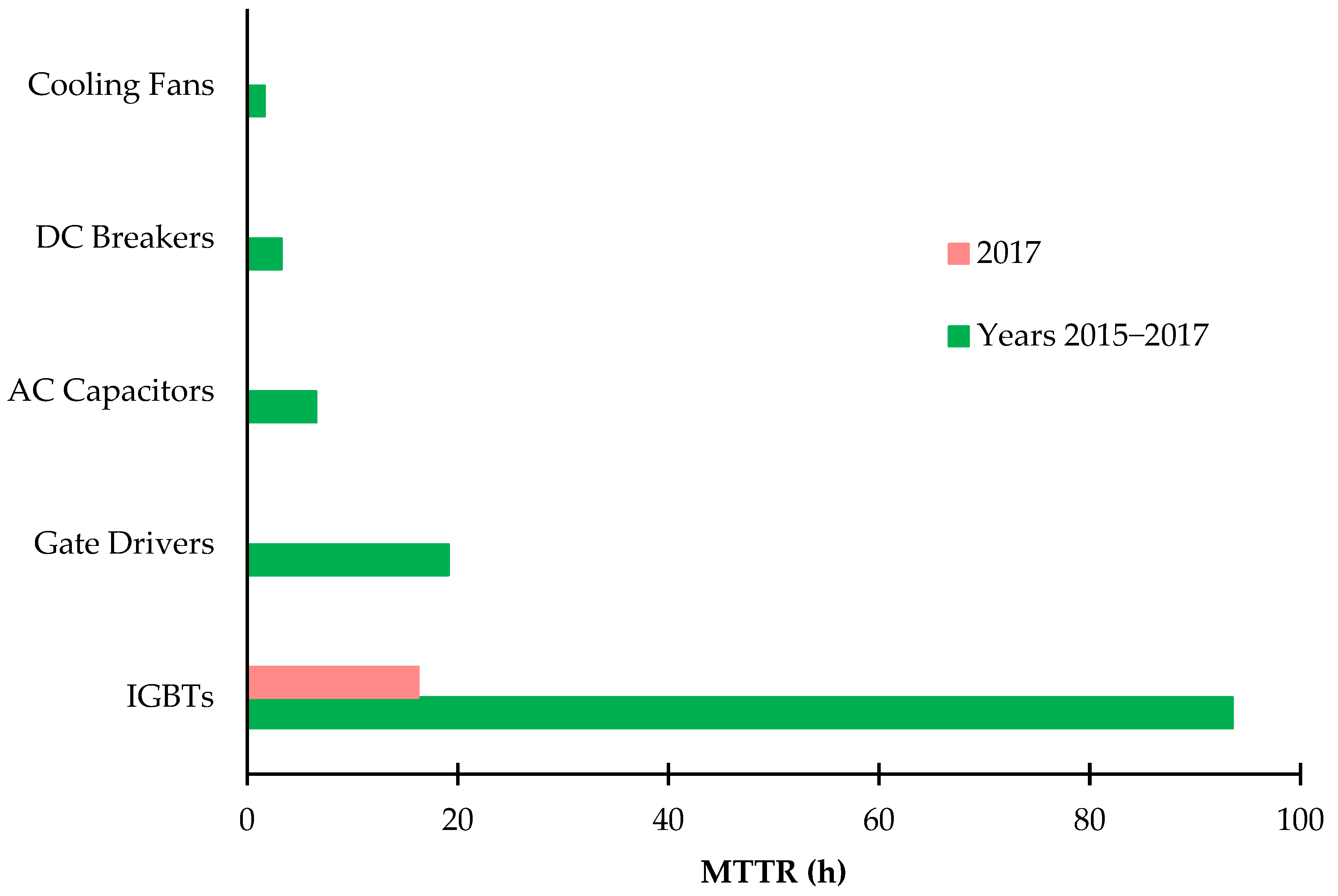 Electronics 10 00564 g008 Electronics 10 00564 g008