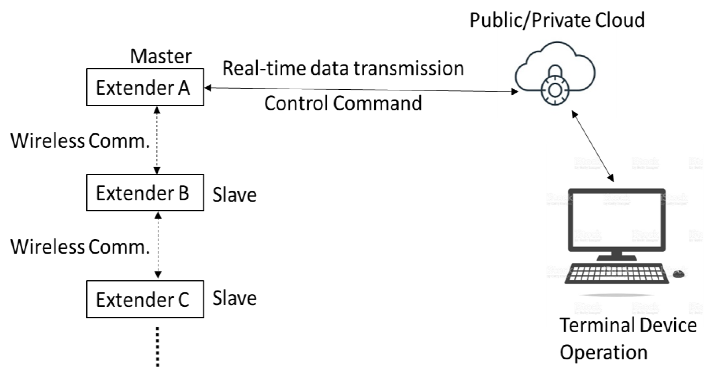 Electronics 10 00565 g003