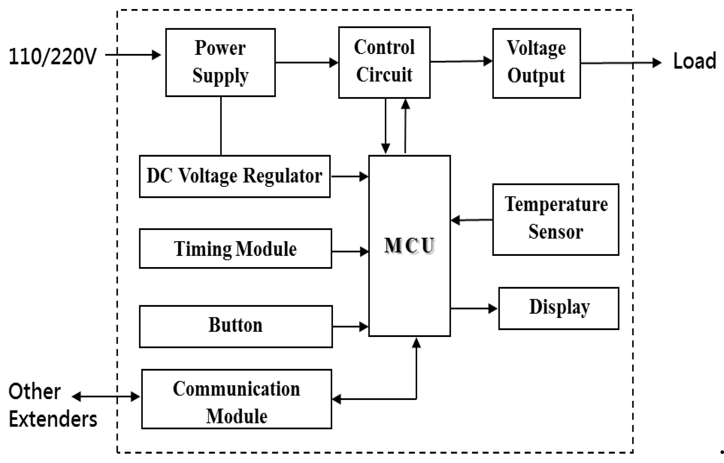 Electronics 10 00565 g004