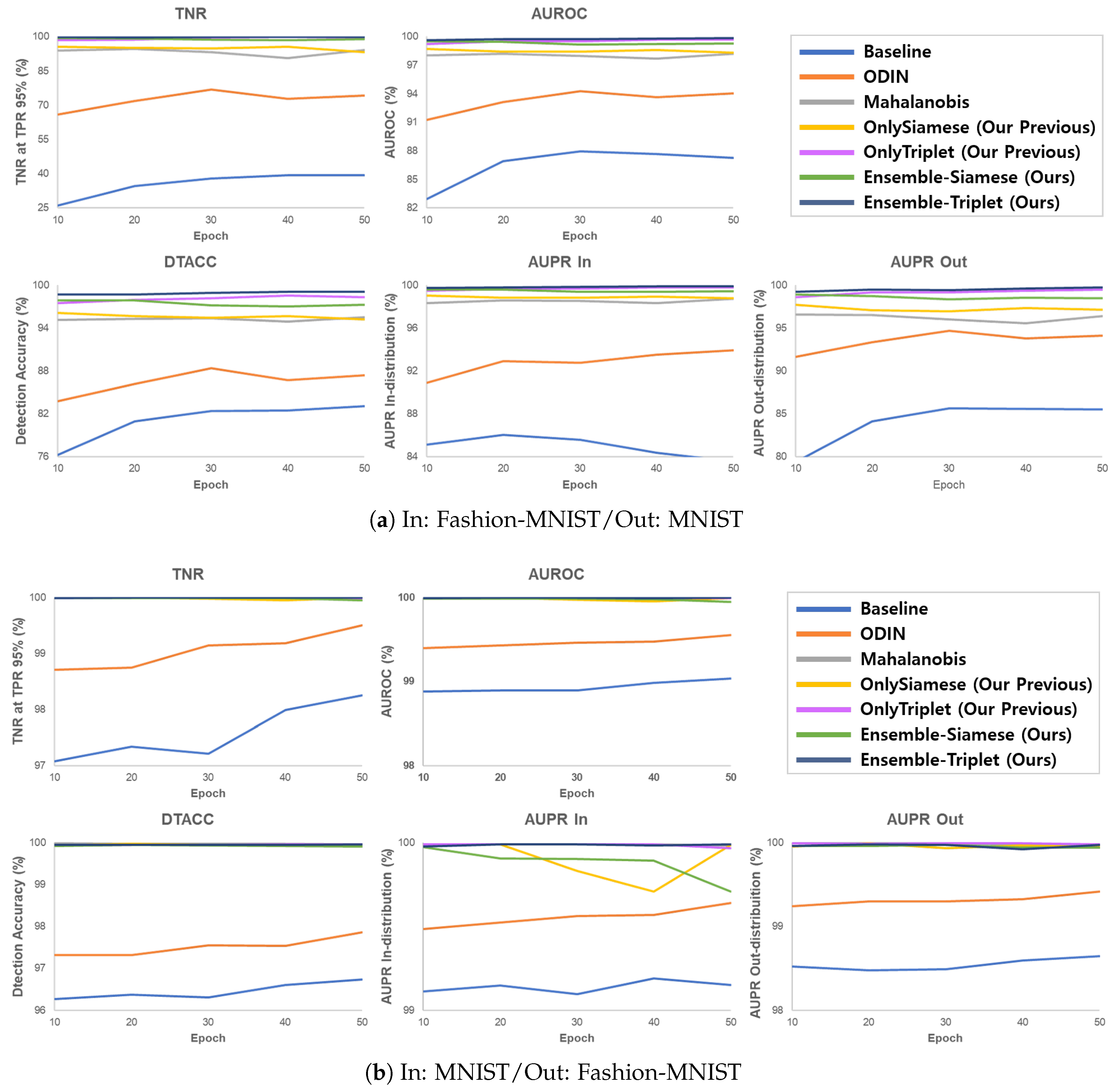 Electronics 10 00567 g005