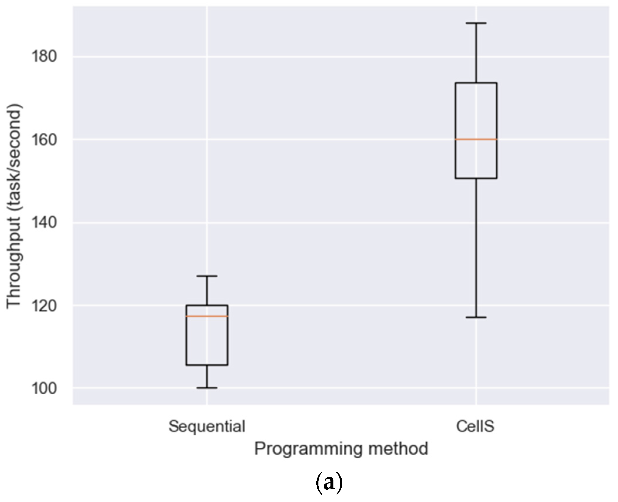 Electronics 10 00568 g016a