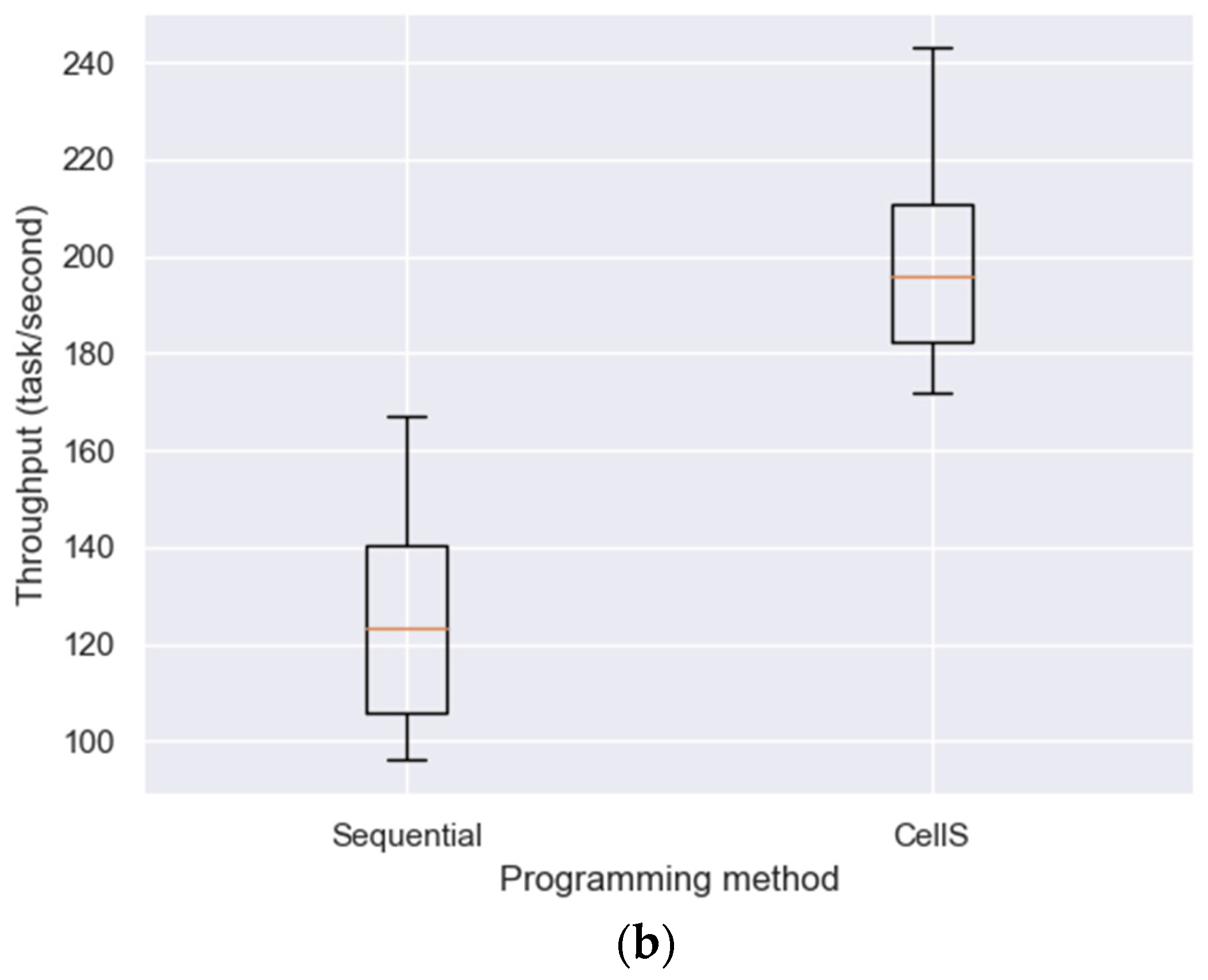Electronics 10 00568 g016b