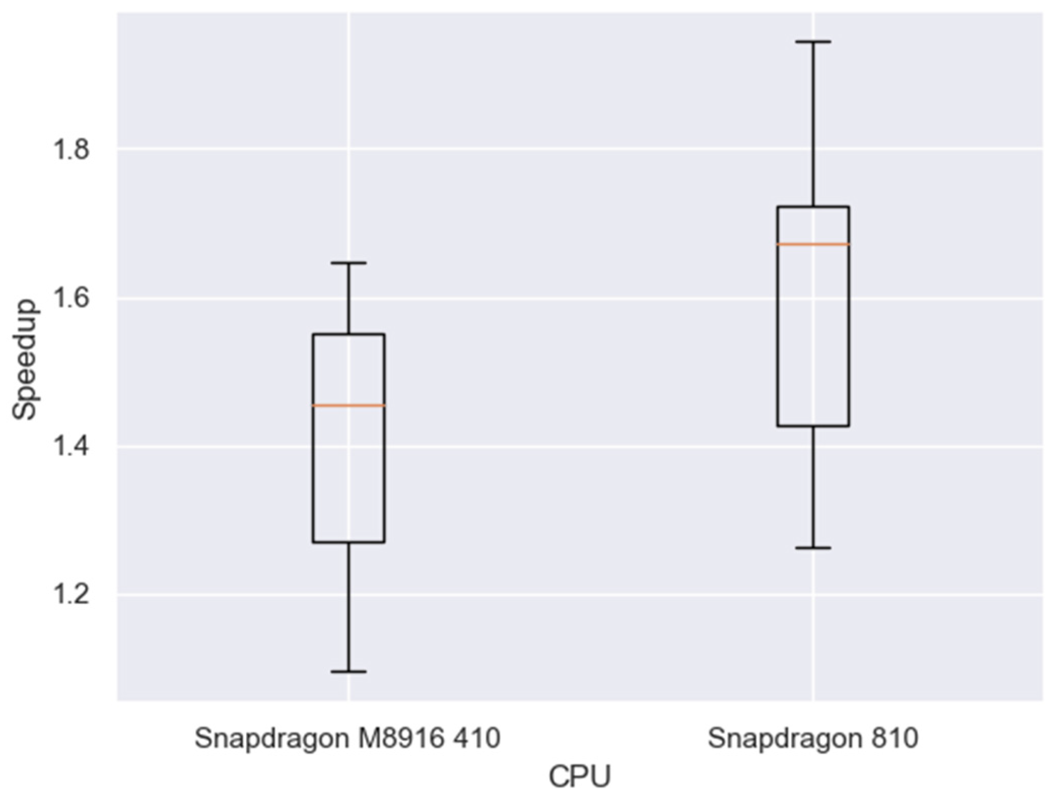 Electronics 10 00568 g017