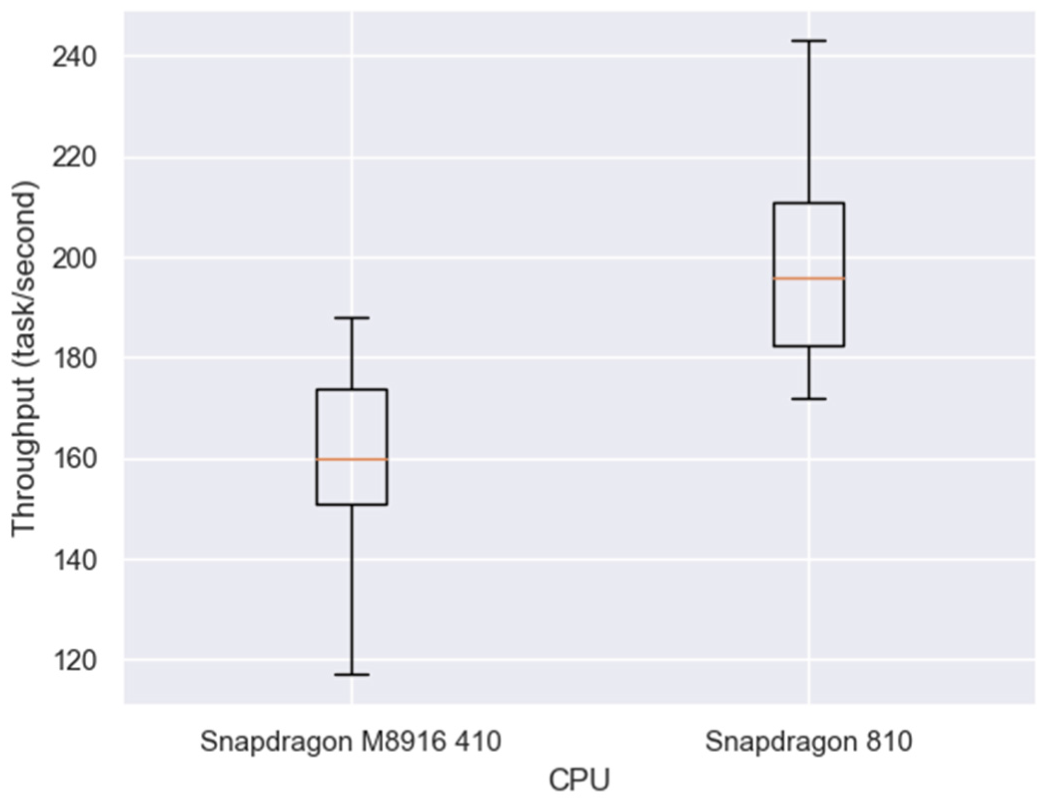 Electronics 10 00568 g018