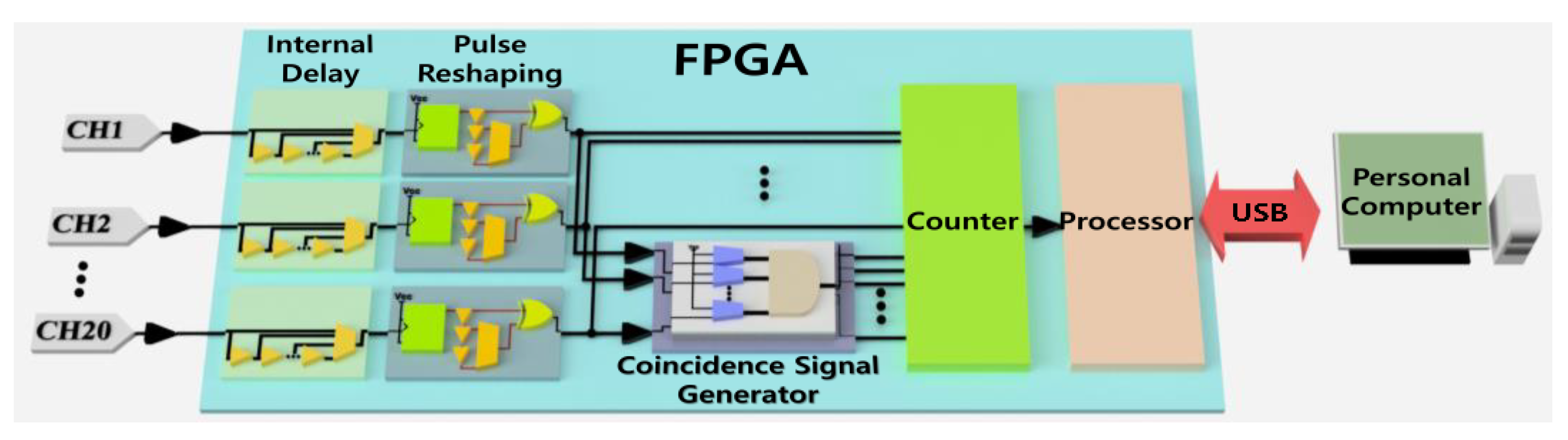 Electronics 10 00569 g001 Electronics 10 00569 g001