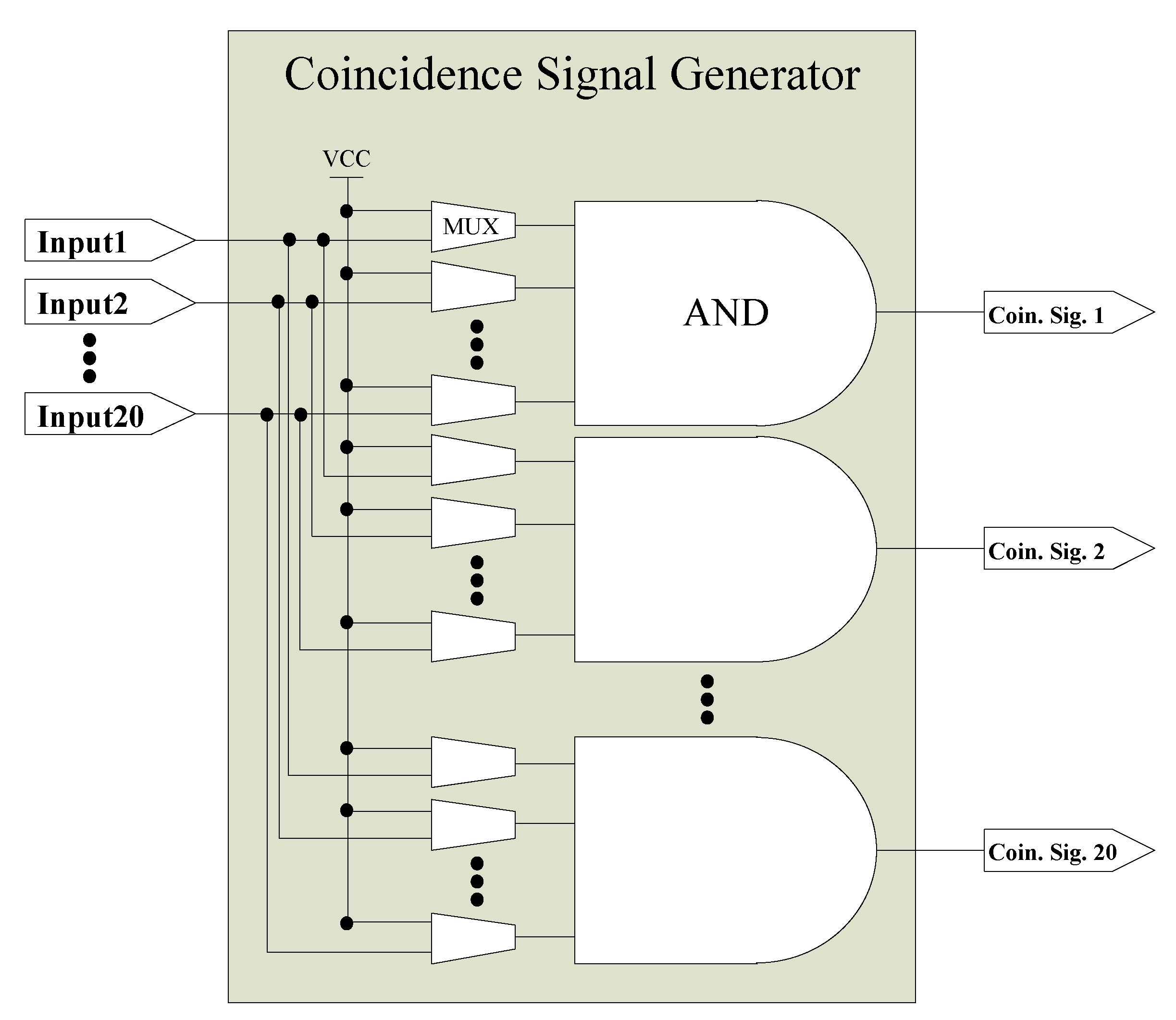 Electronics 10 00569 g003 Electronics 10 00569 g003