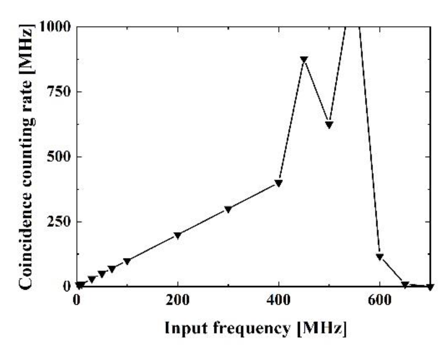 Electronics 10 00569 g006 Electronics 10 00569 g006