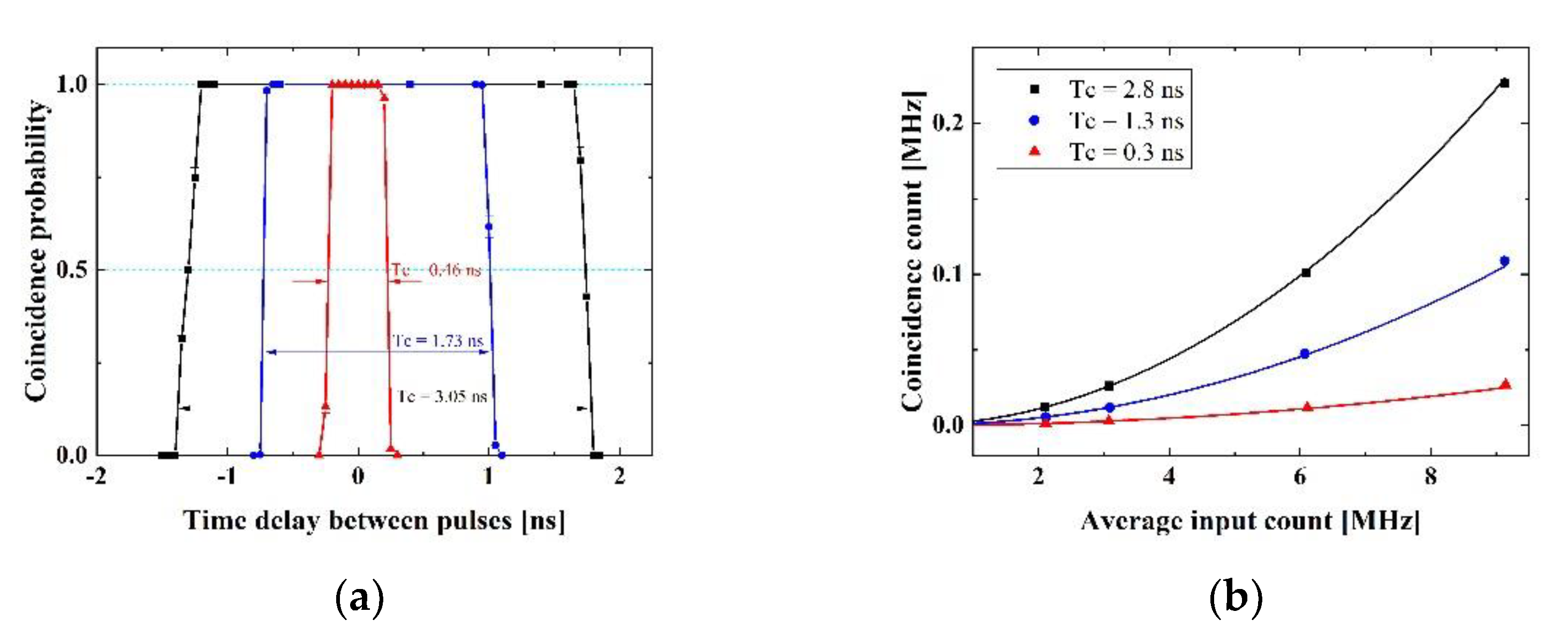 Electronics 10 00569 g007 Electronics 10 00569 g007
