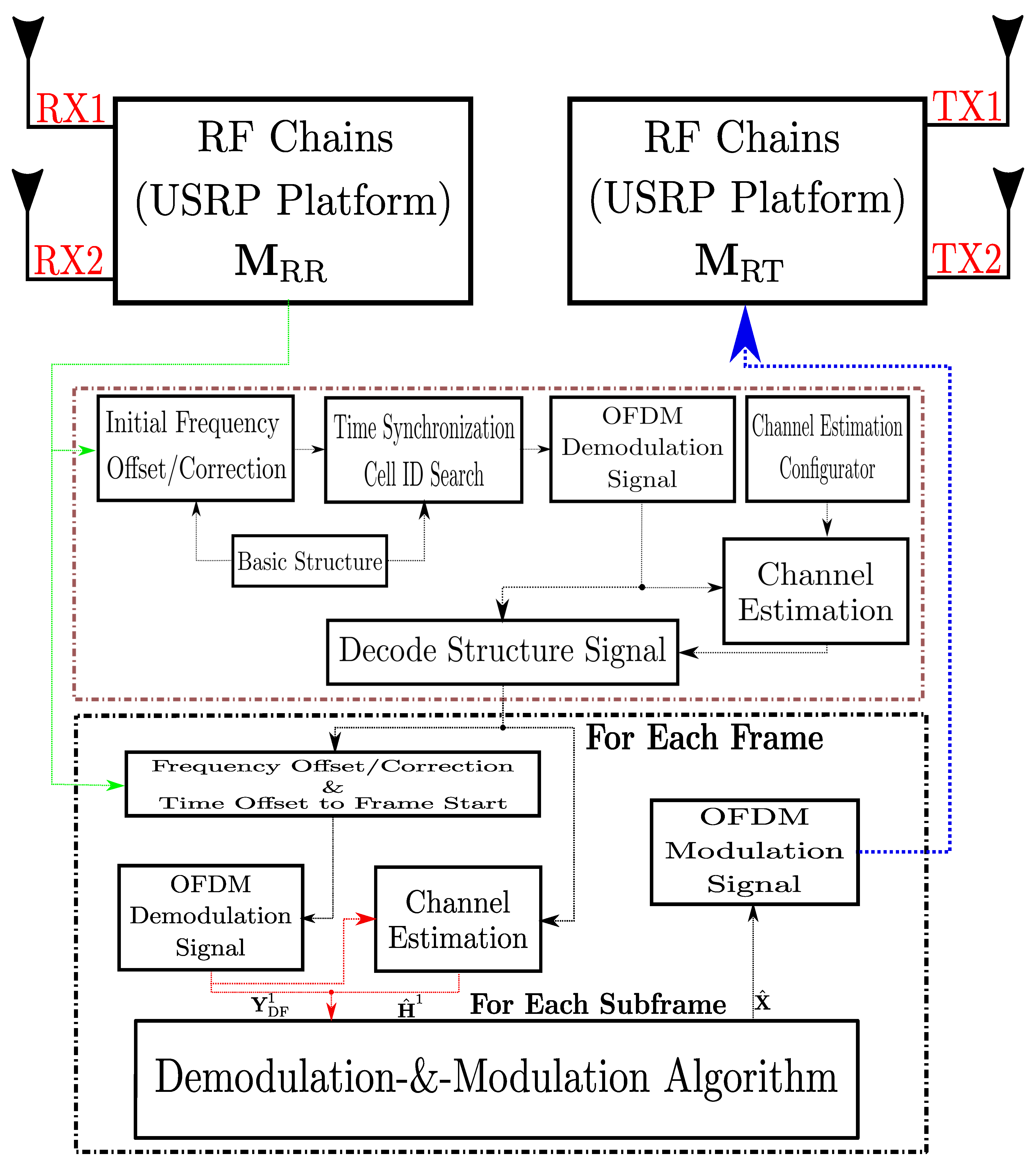 Electronics 10 00570 g009