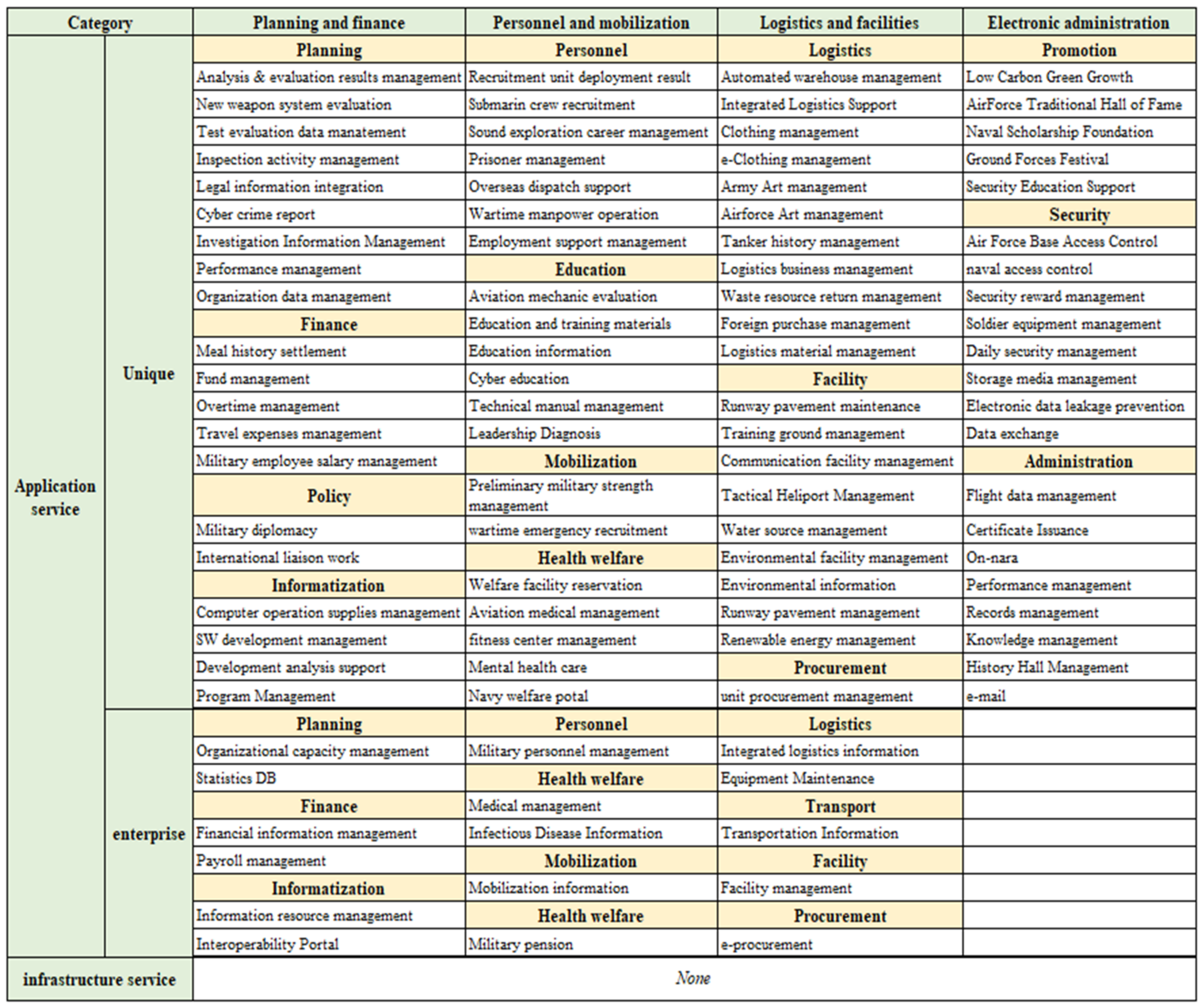 Electronics 10 00572 g003