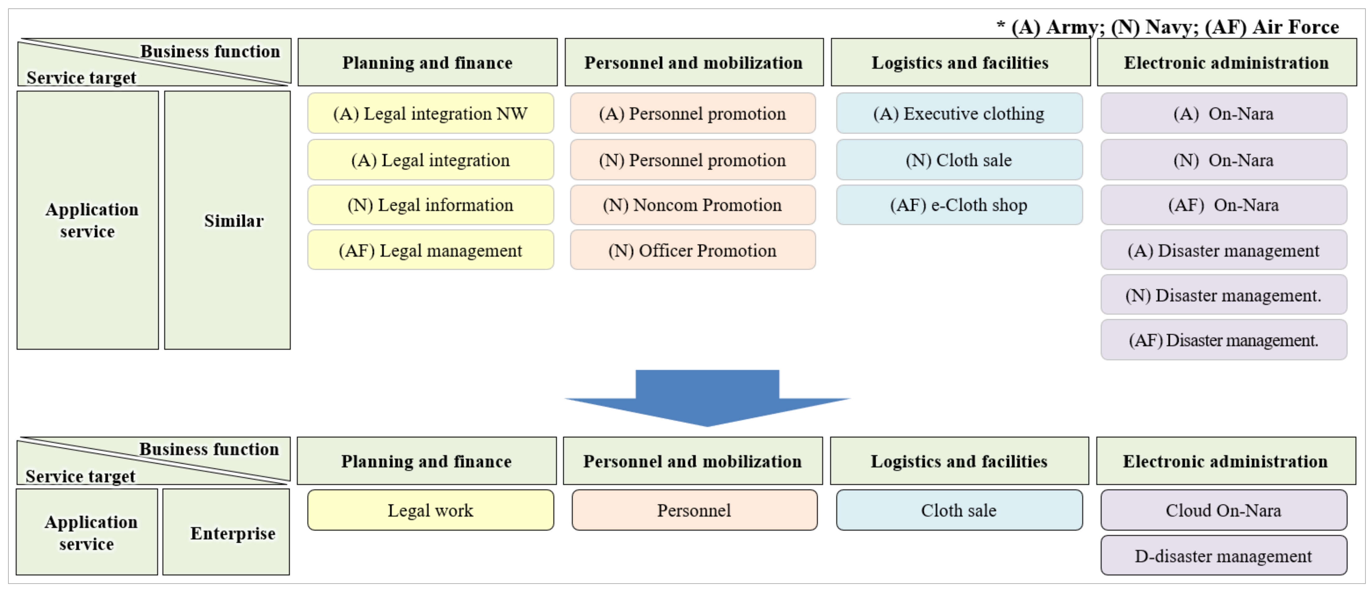 Electronics 10 00572 g005