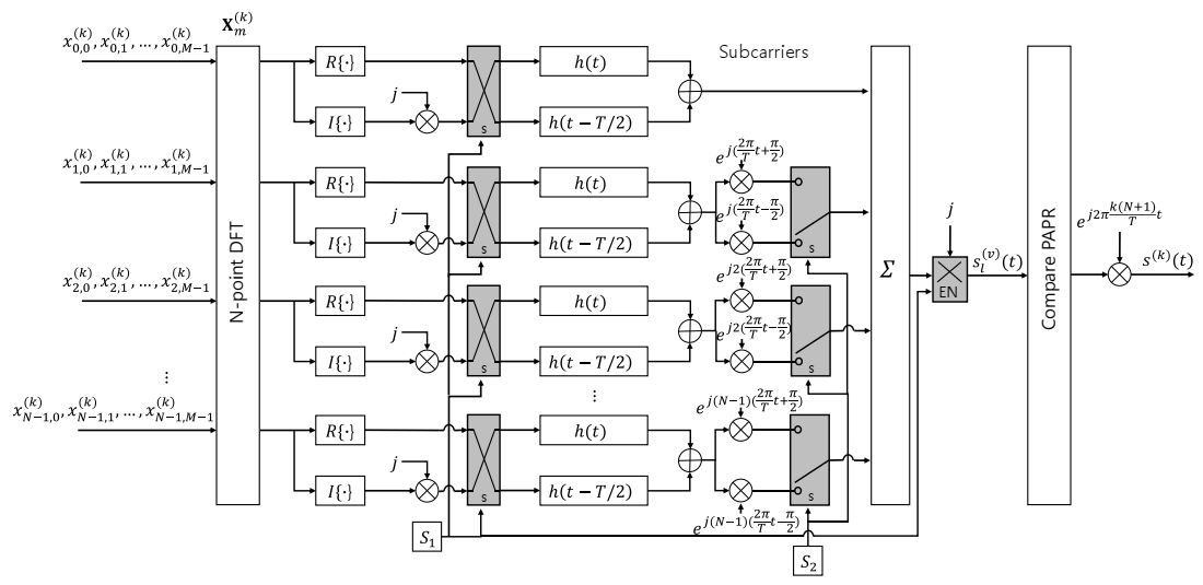Electronics 10 00573 g003 Electronics 10 00573 g003