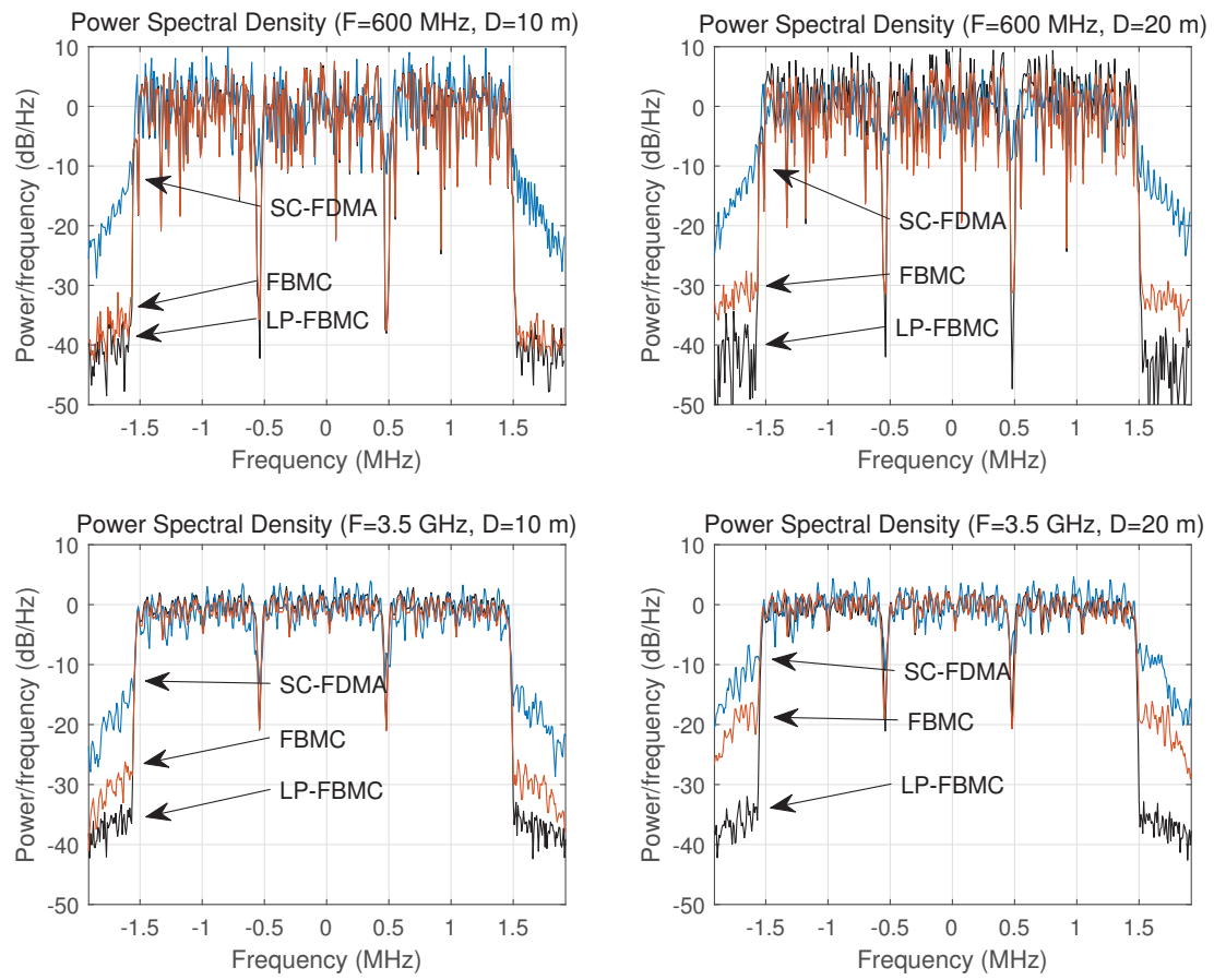 Electronics 10 00573 g007 Electronics 10 00573 g007