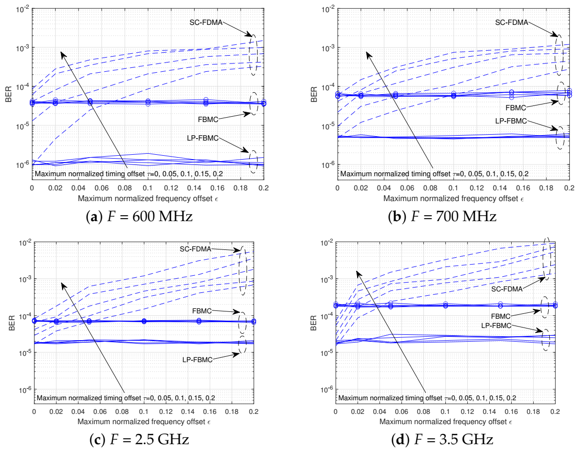 Electronics 10 00573 g013 Electronics 10 00573 g013