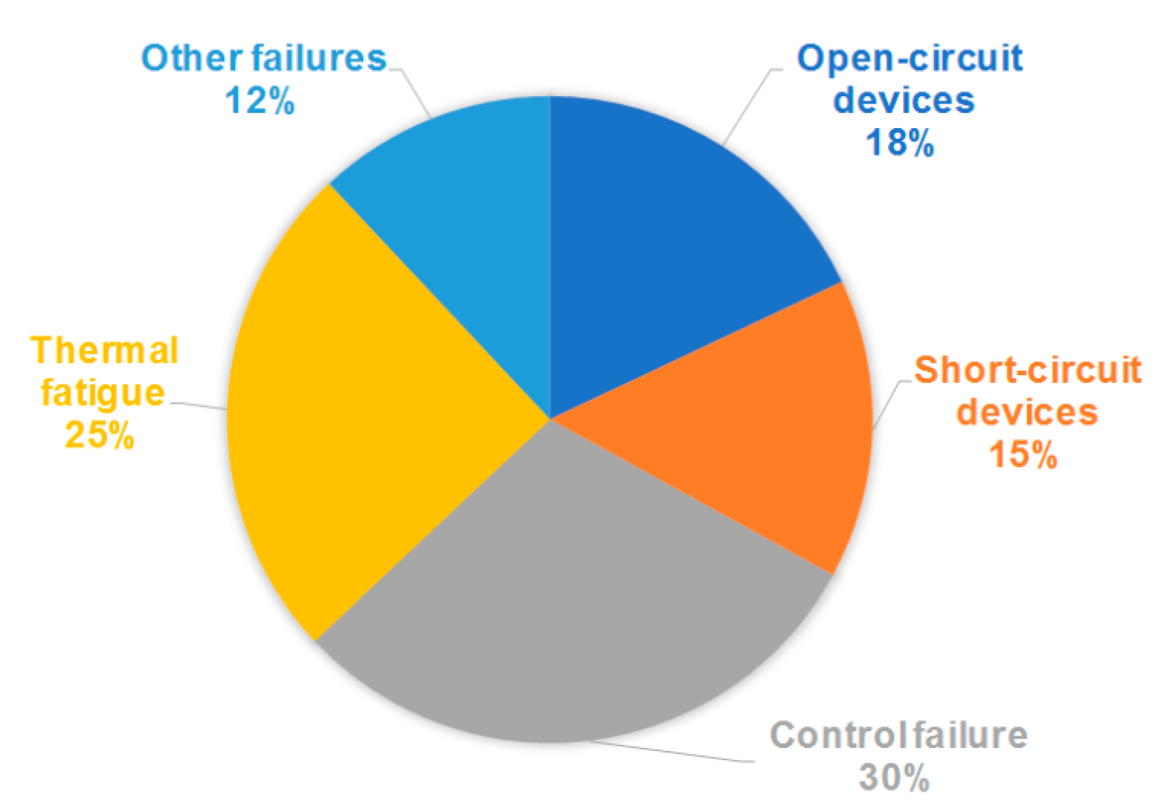 Electronics 10 00574 g001 Electronics 10 00574 g001