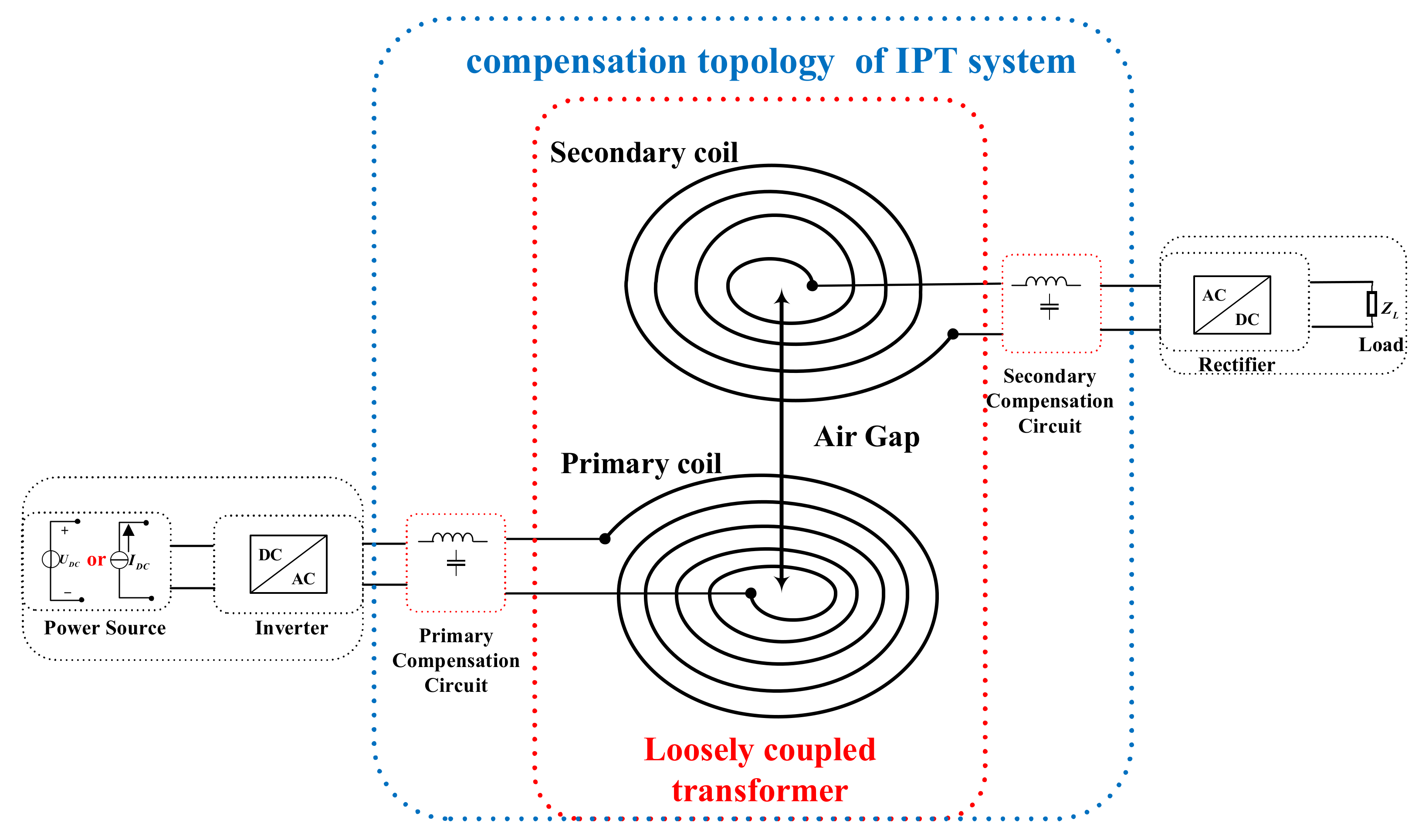 Electronics 10 00575 g001 Electronics 10 00575 g001