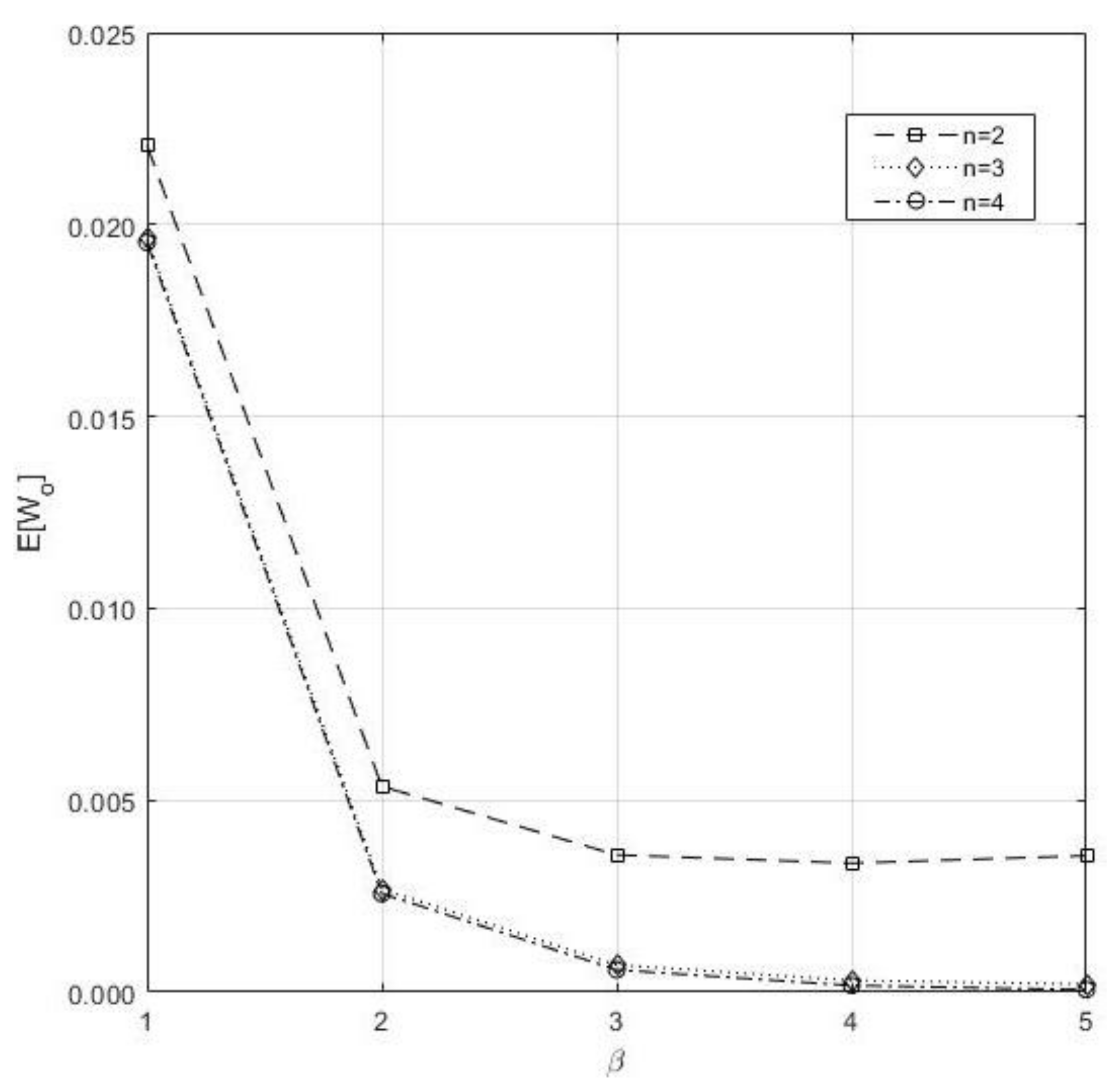 Electronics 10 00576 g003