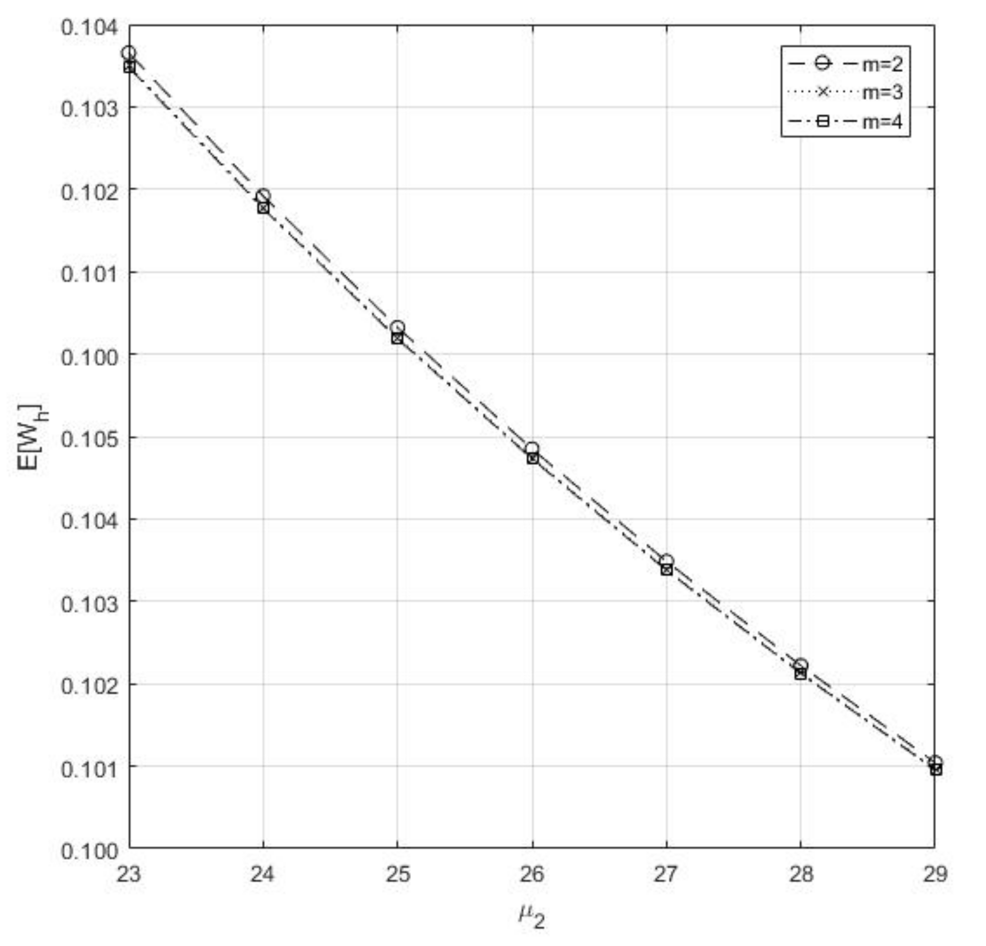 Electronics 10 00576 g006