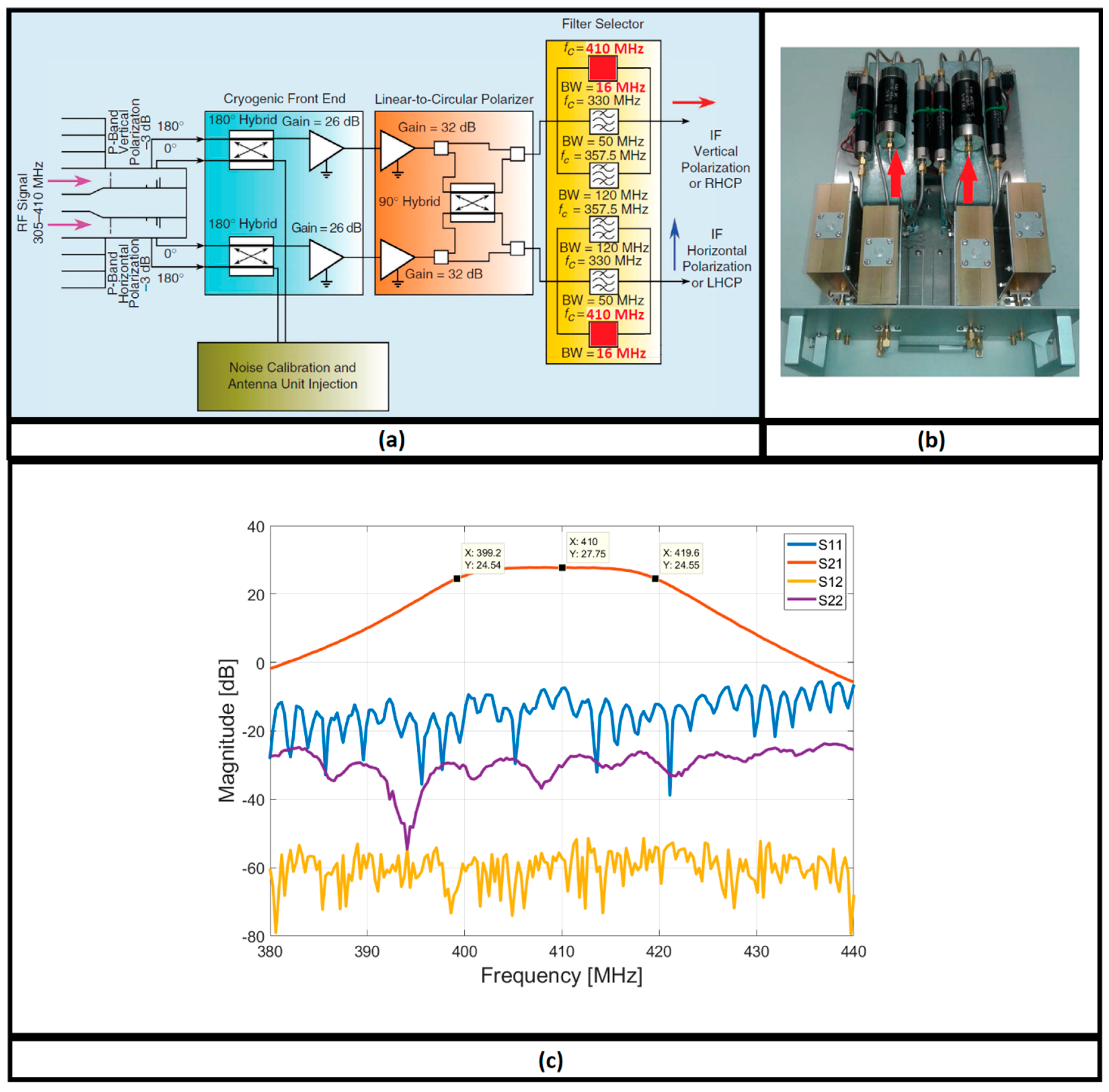 Electronics 10 00577 g003