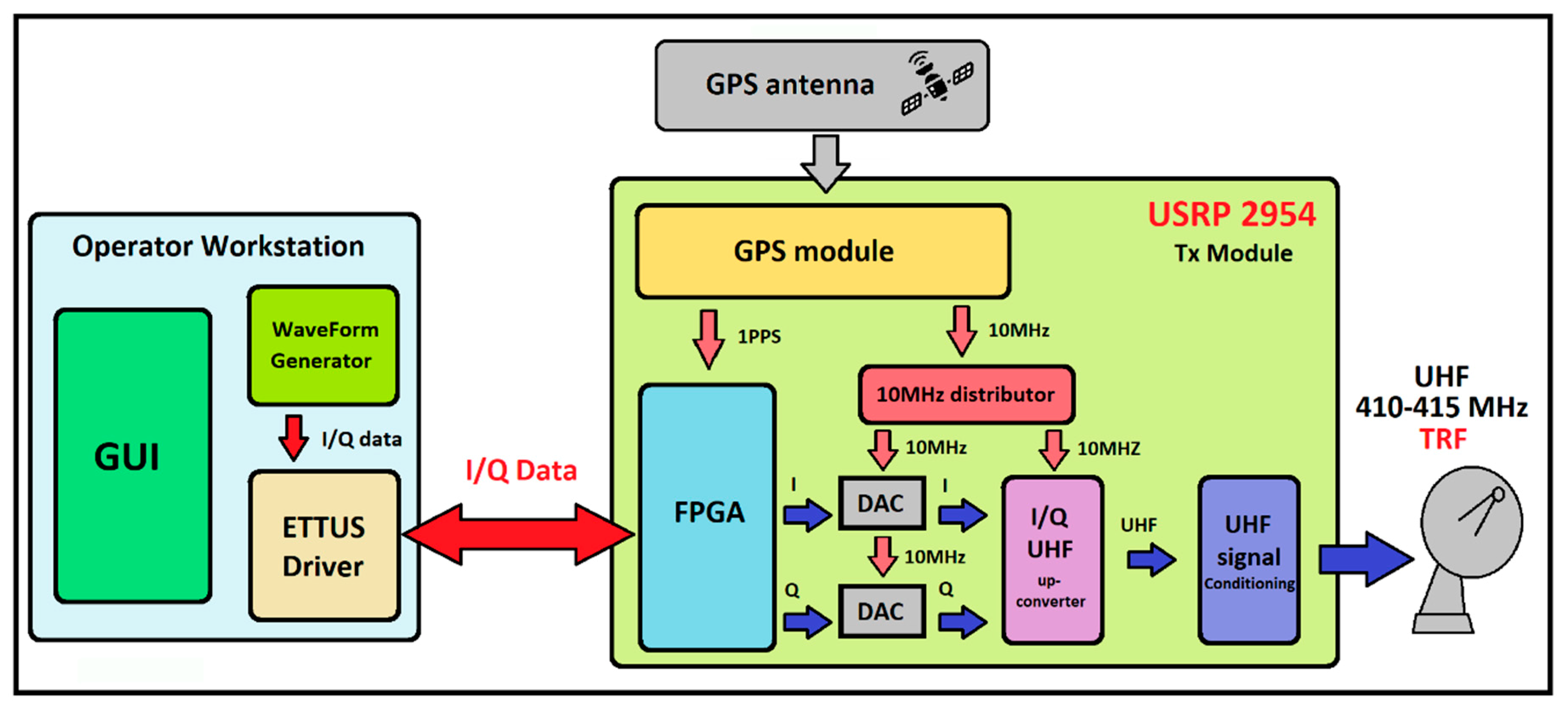 Electronics 10 00577 g004