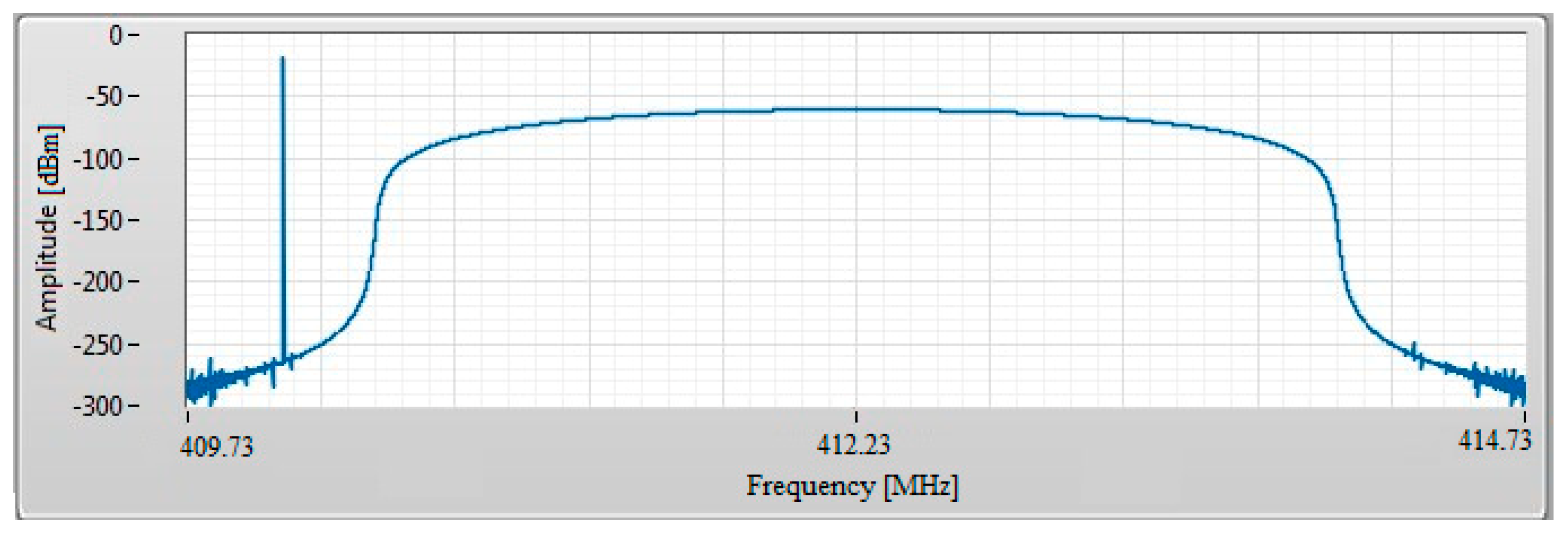 Electronics 10 00577 g005