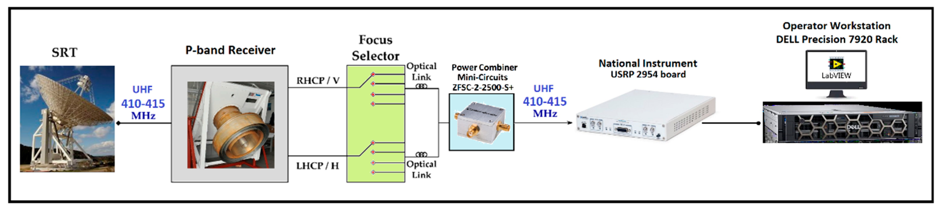 Electronics 10 00577 g007