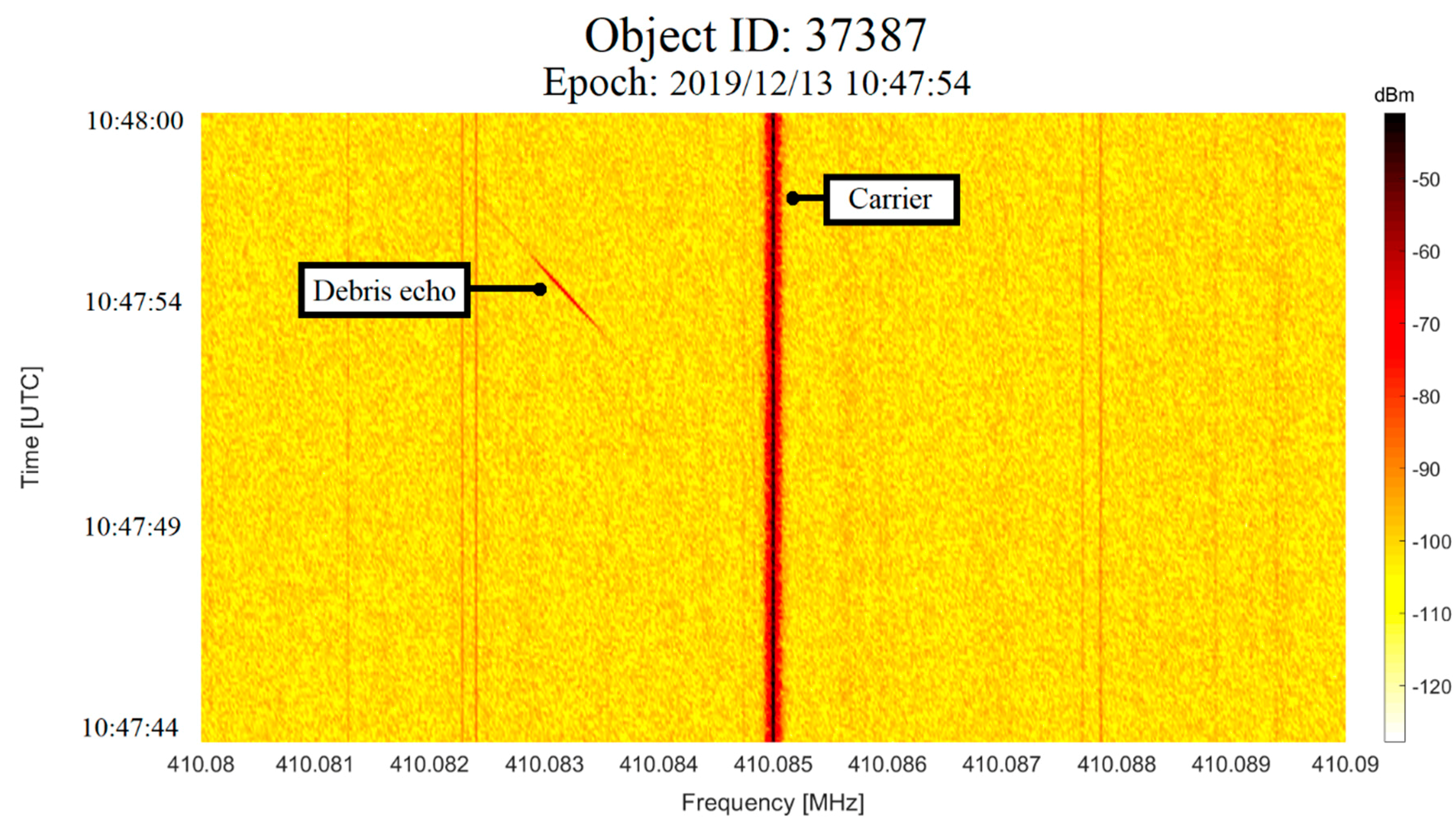 Electronics 10 00577 g010