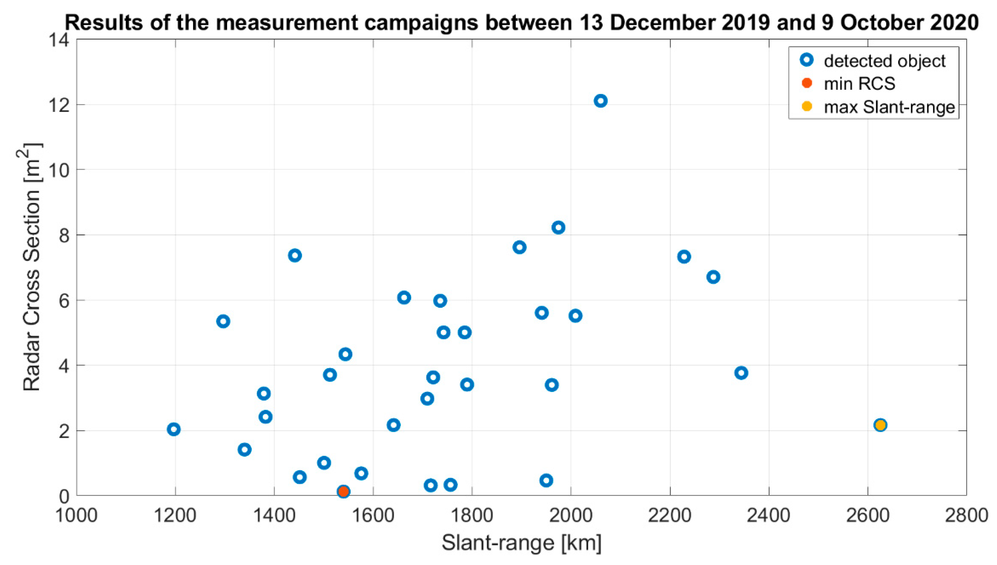 Electronics 10 00577 g011