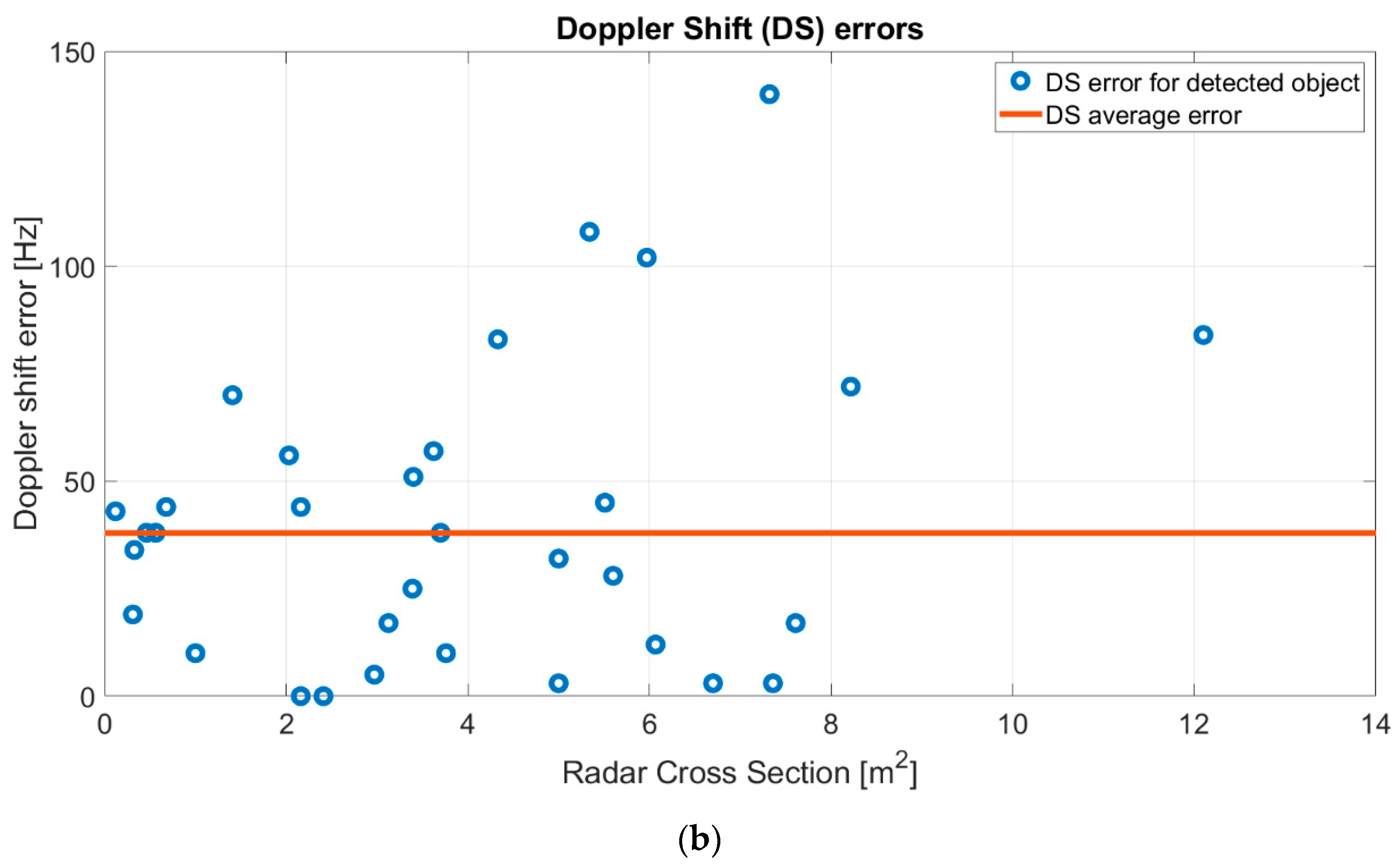 Electronics 10 00577 g012b