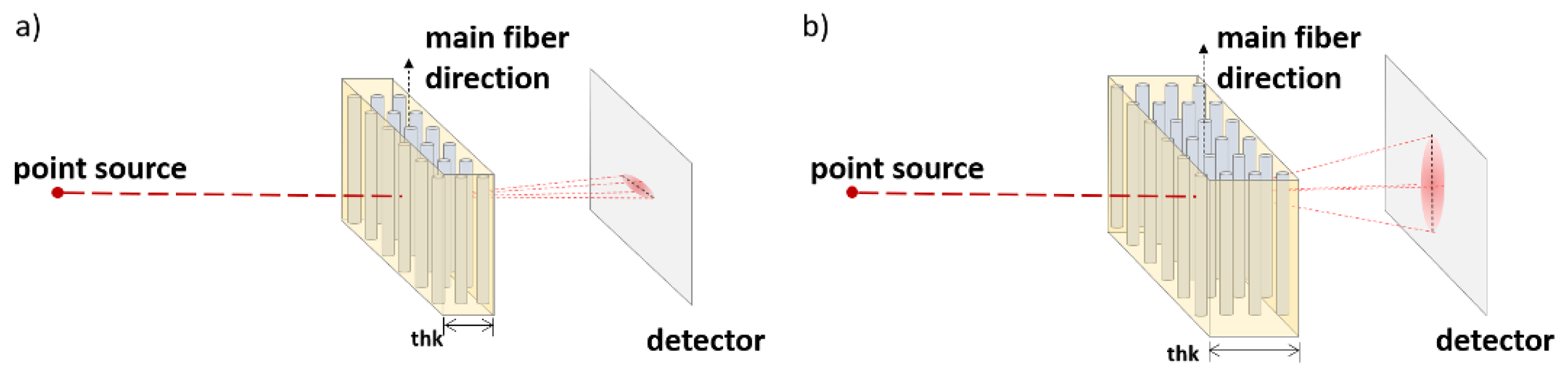 Electronics 10 00579 g001