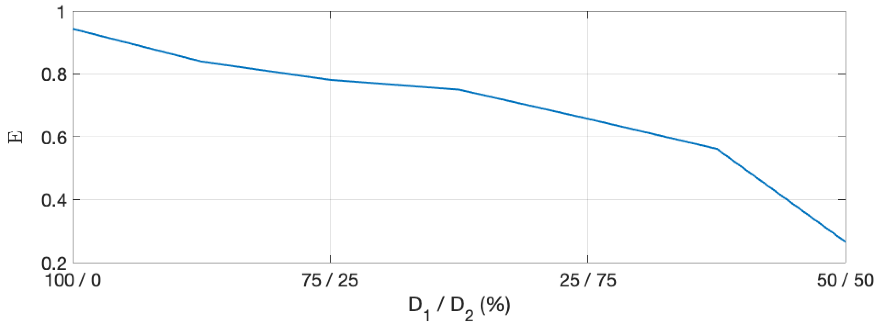 Electronics 10 00579 g007