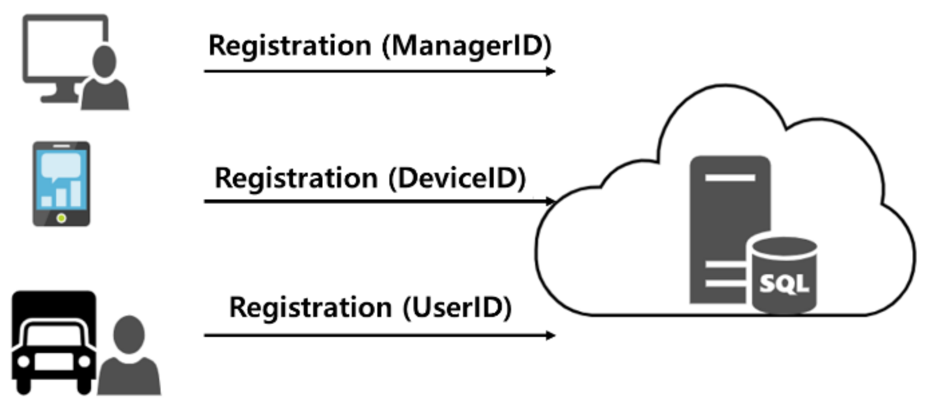 Electronics 10 00581 g004
