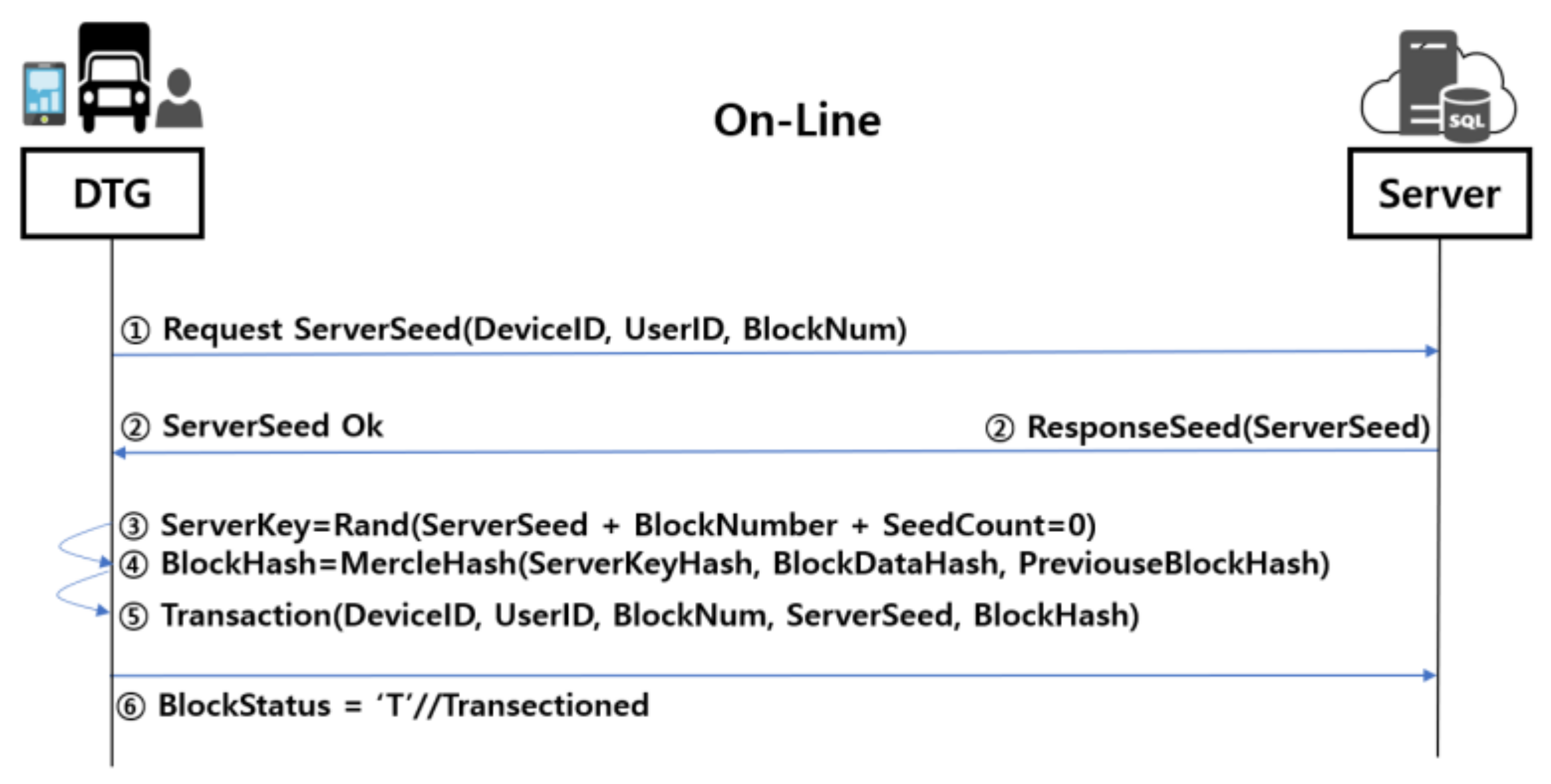 Electronics 10 00581 g005