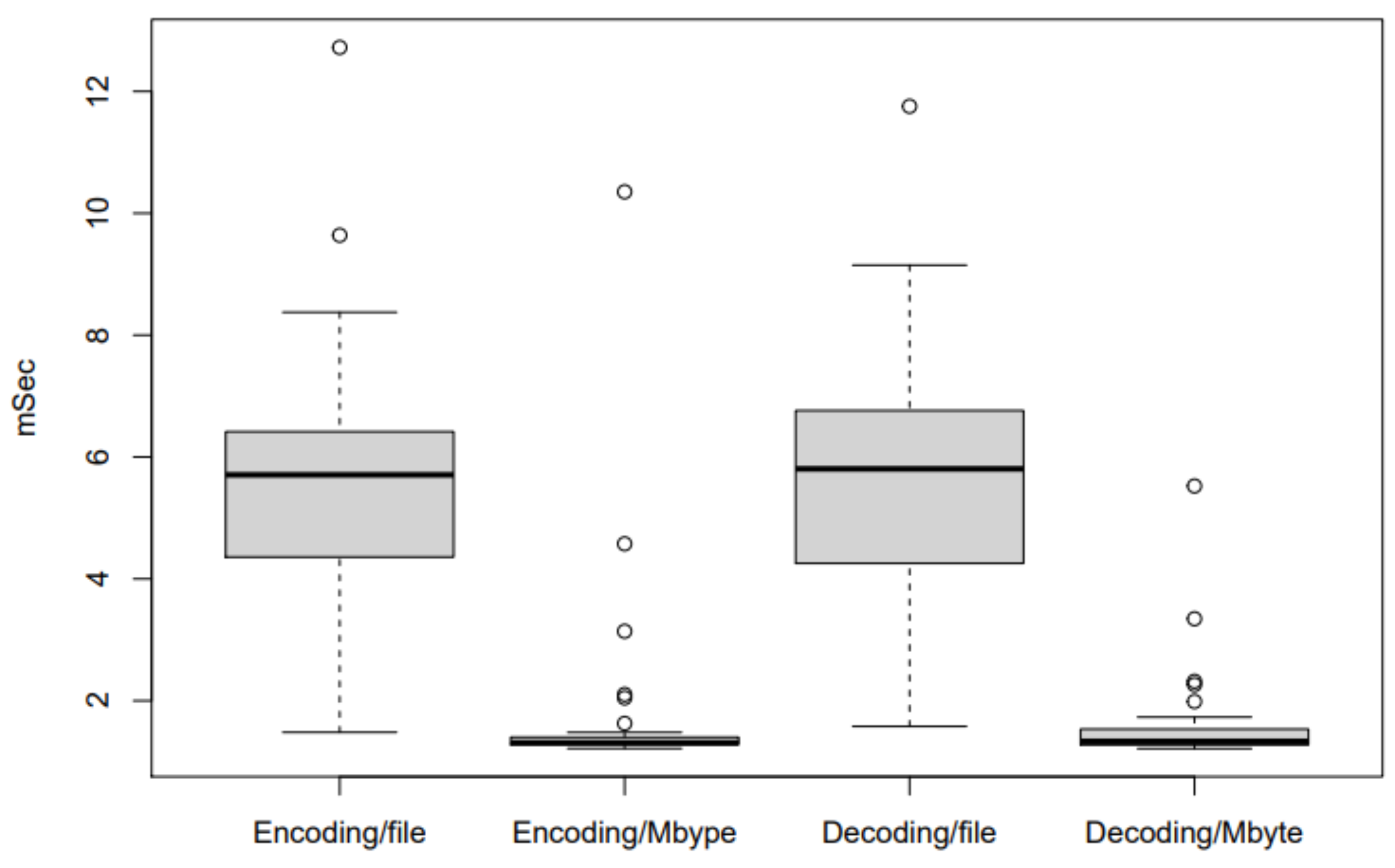 Electronics 10 00581 g008