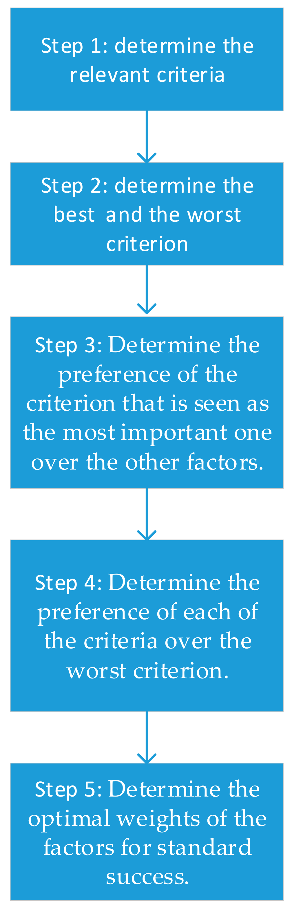 Electronics 10 00582 g001 Electronics 10 00582 g001