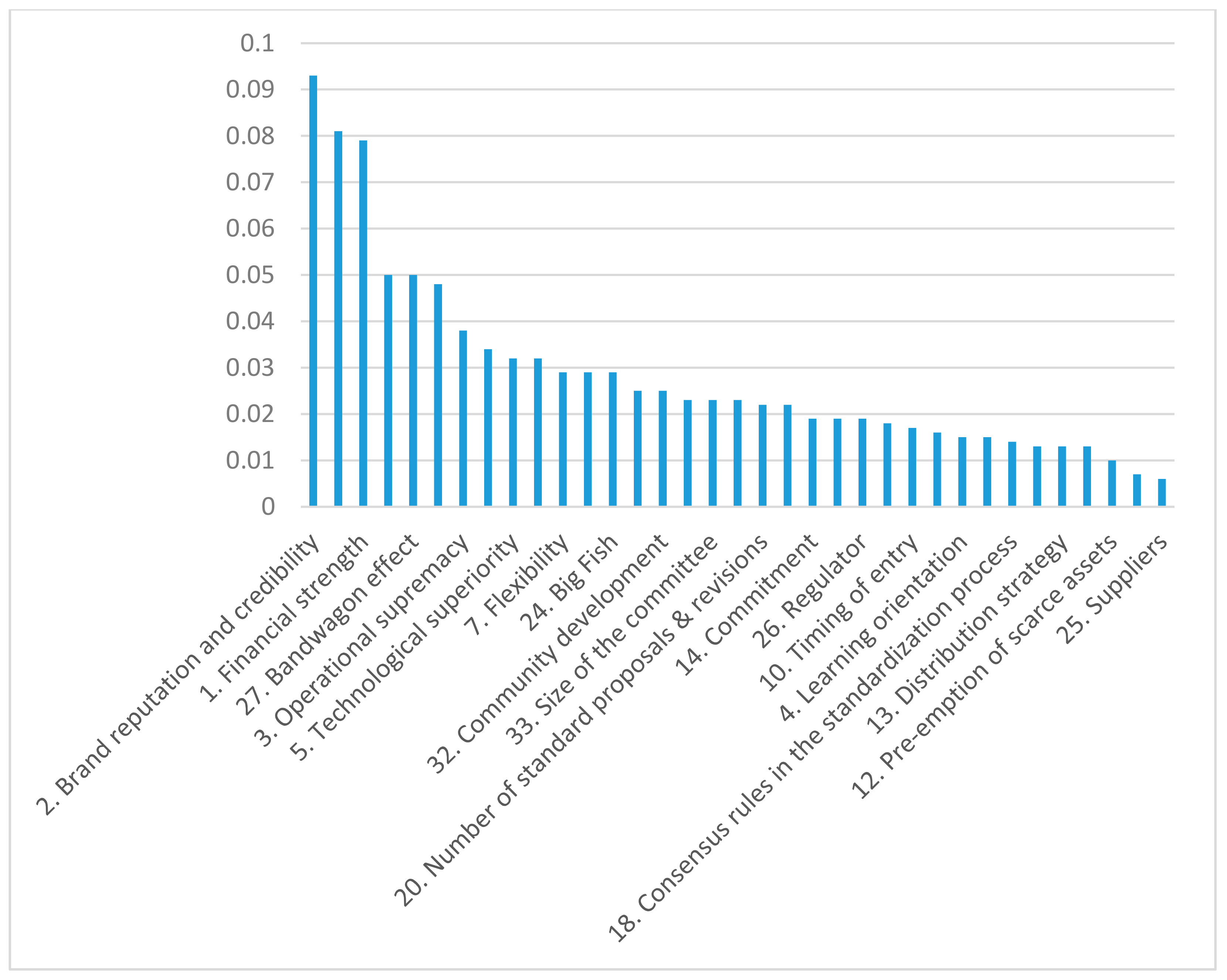 Electronics 10 00582 g002 Electronics 10 00582 g002