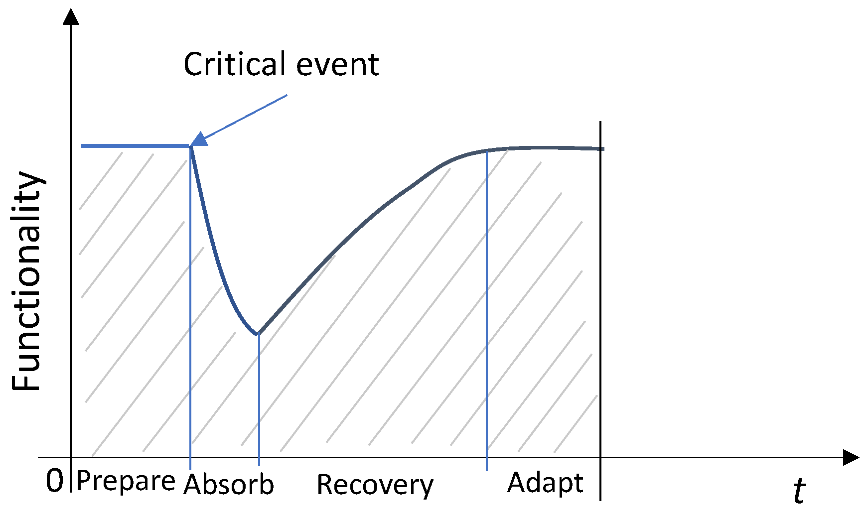 Electronics 10 00583 g001